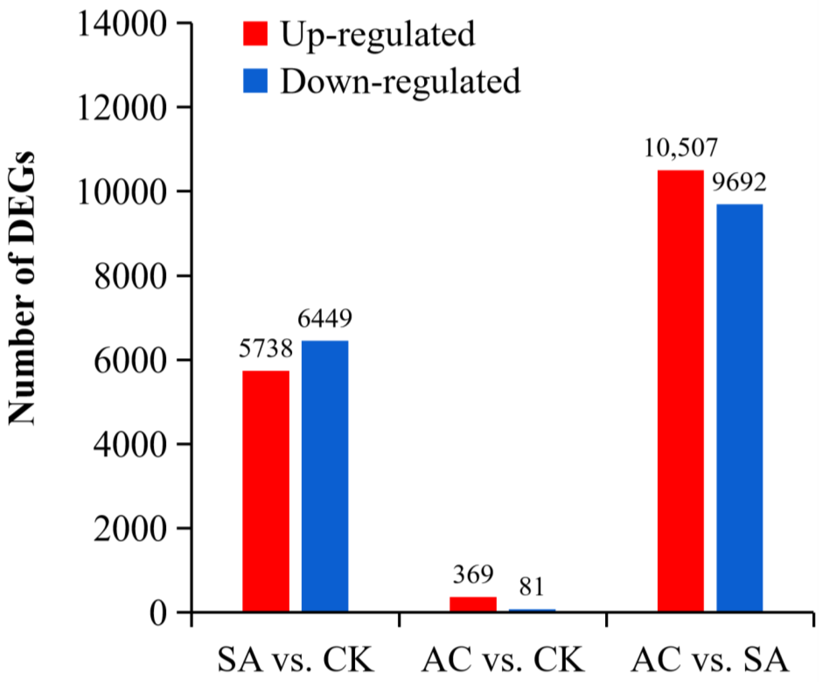 Biology 13 00101 g002