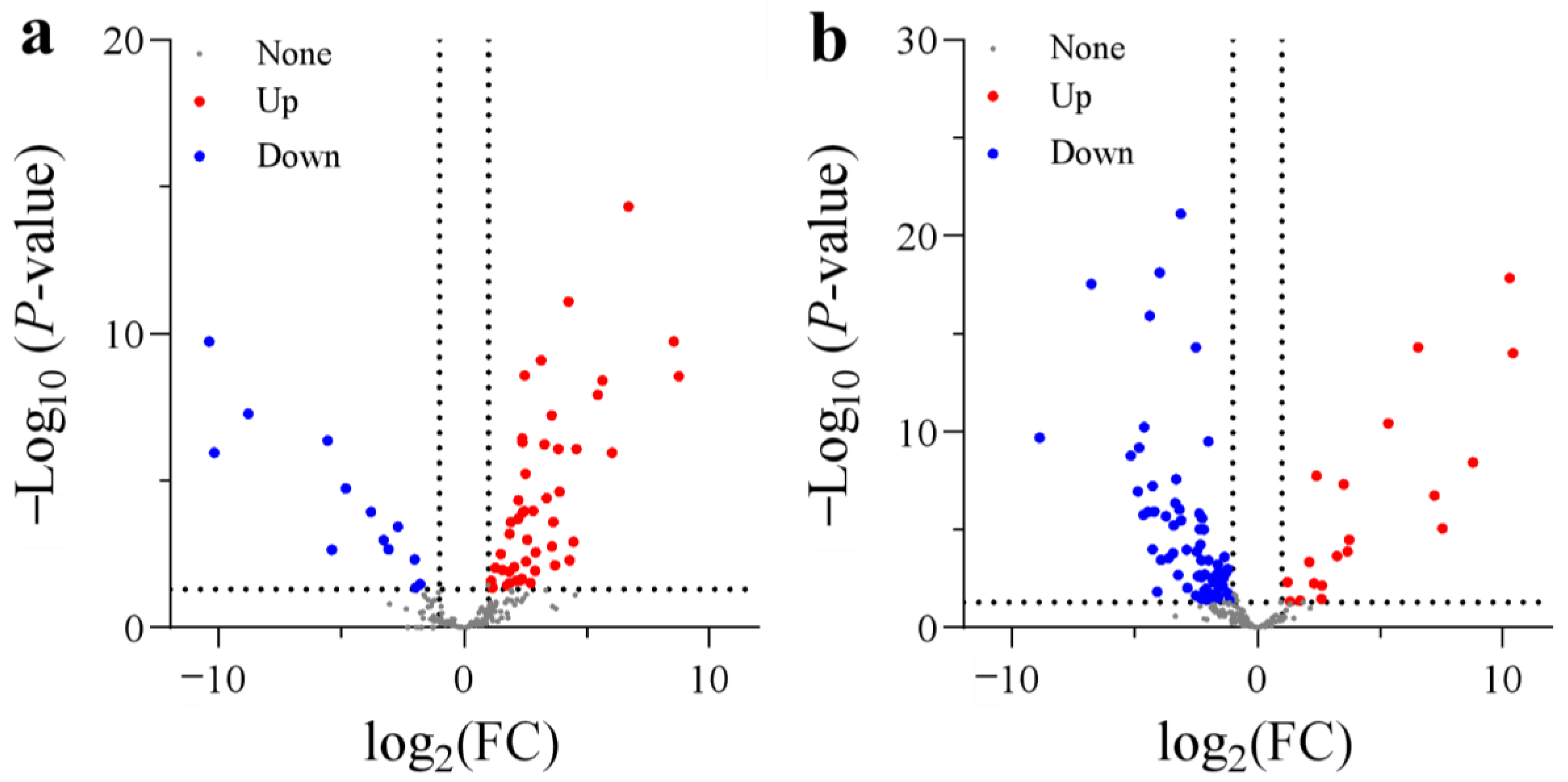 Biology 13 00101 g004