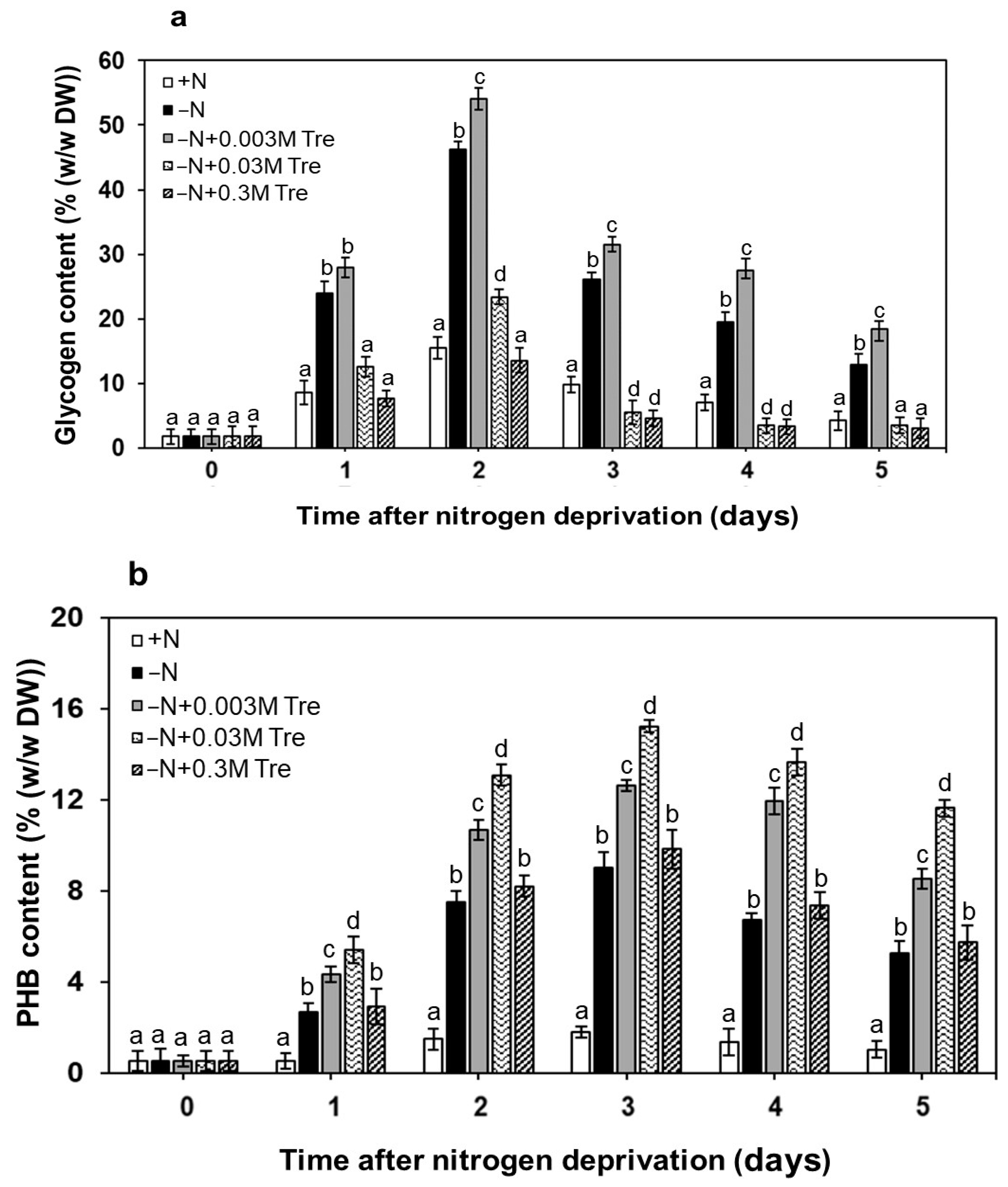 Biology 13 00127 g002