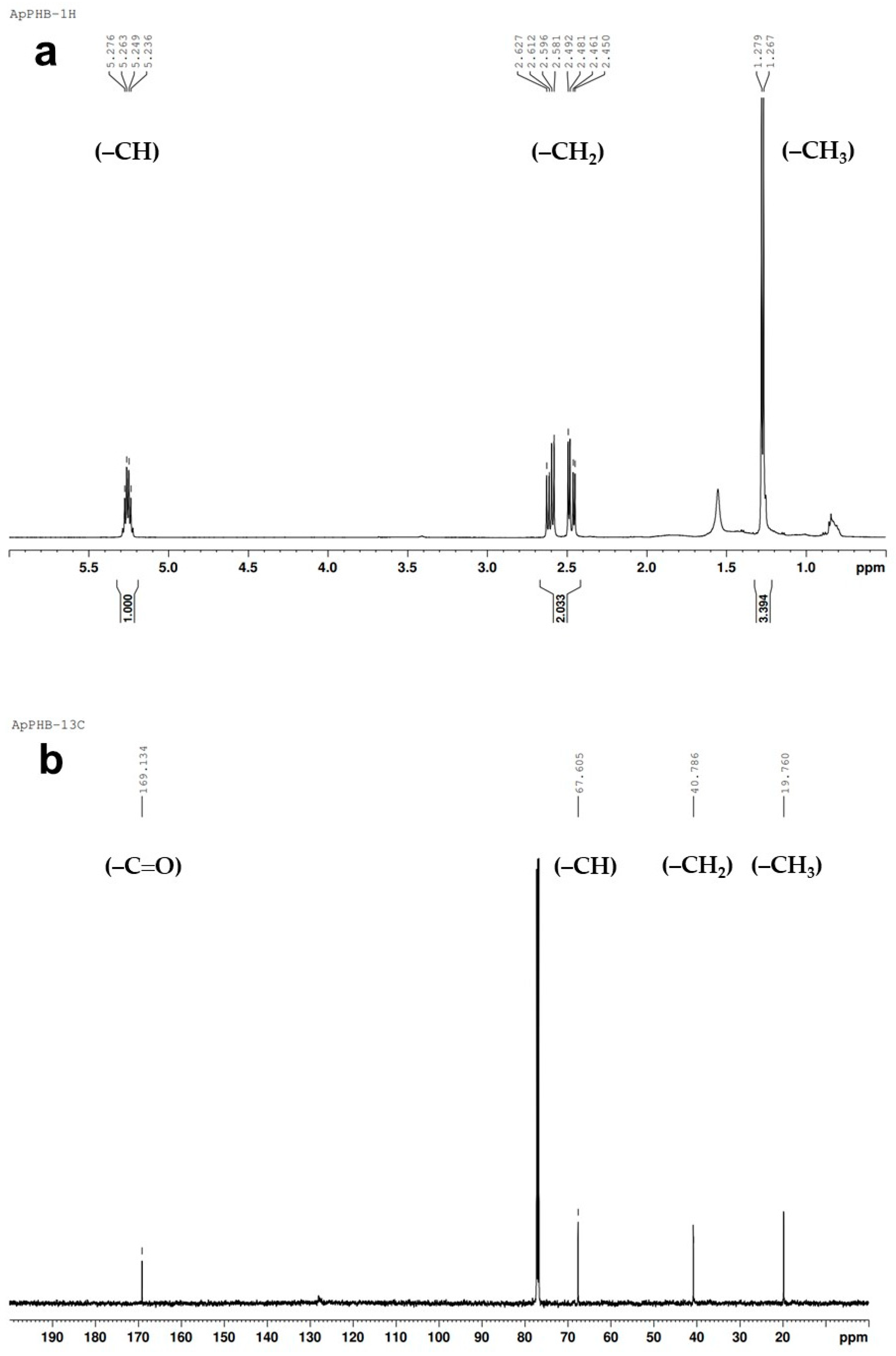 Biology 13 00127 g006