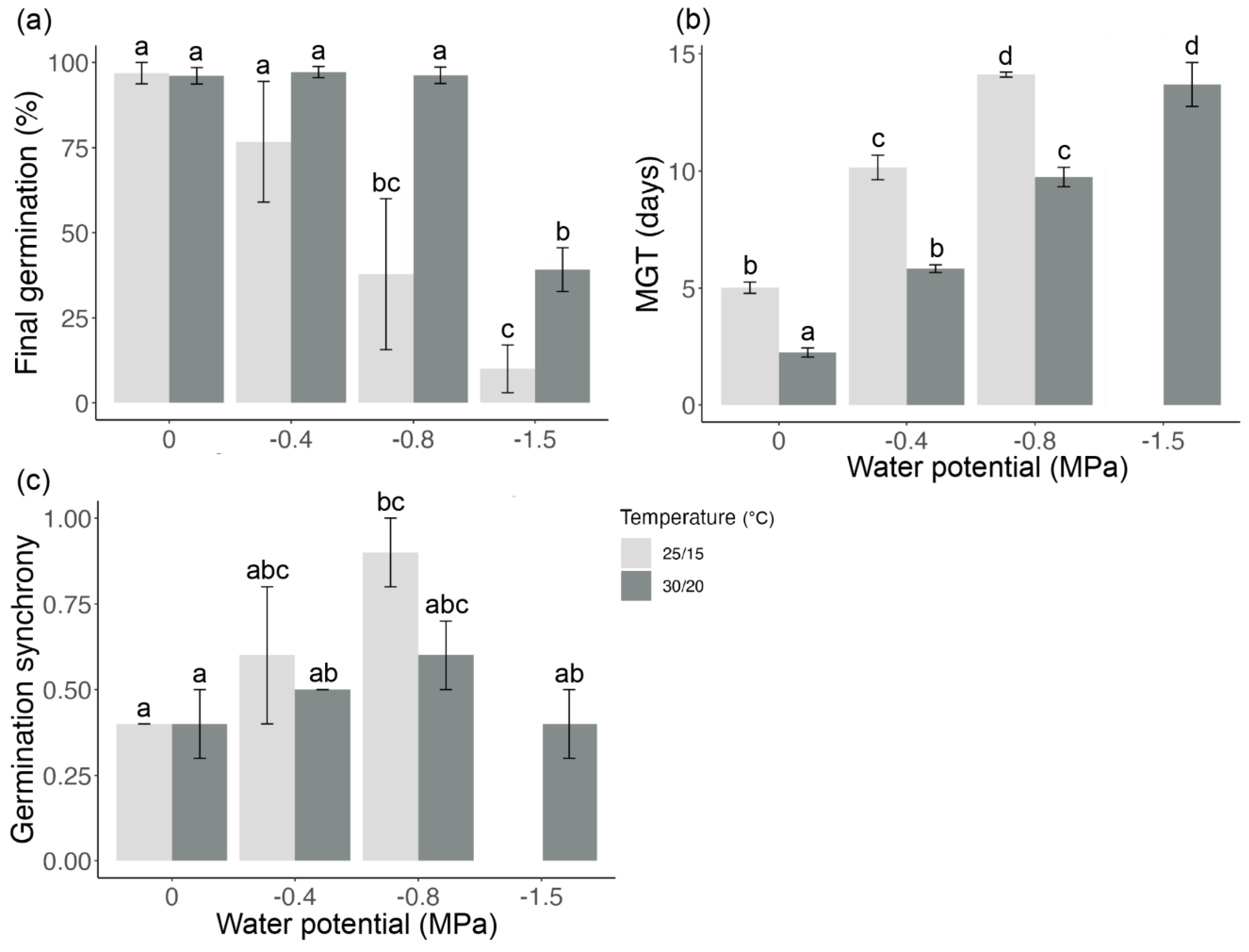Biology 13 00148 g002
