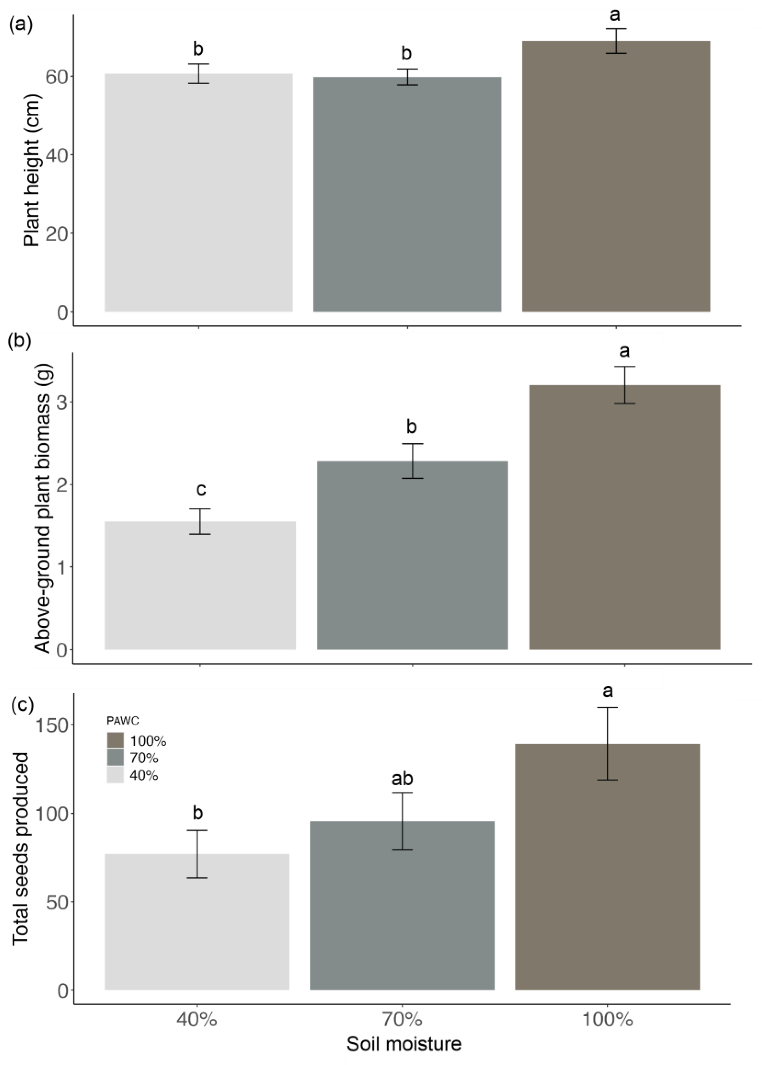 Biology 13 00148 g006