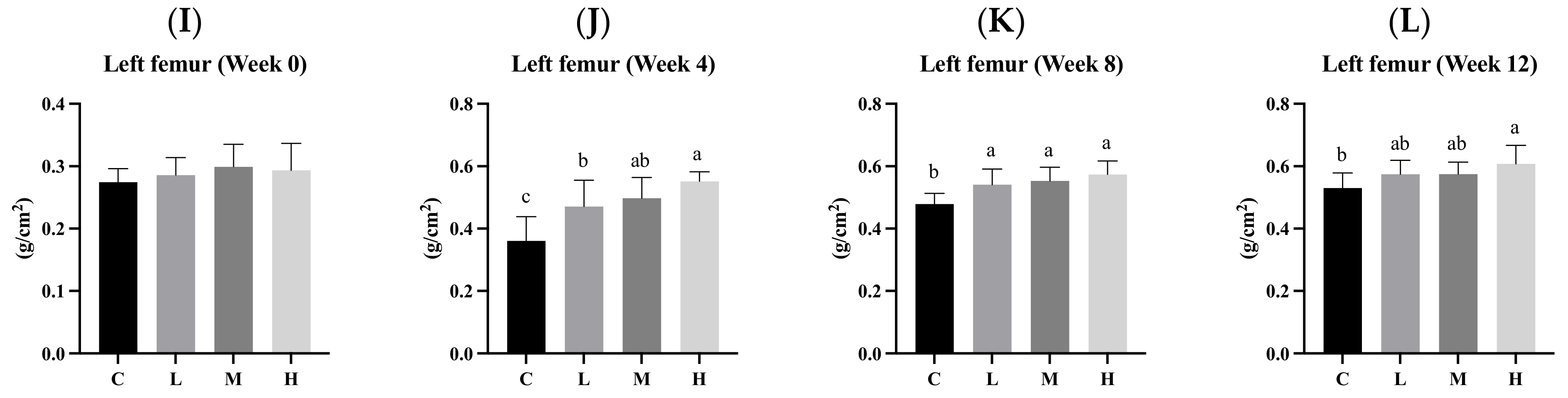 Biology 13 00201 g004b