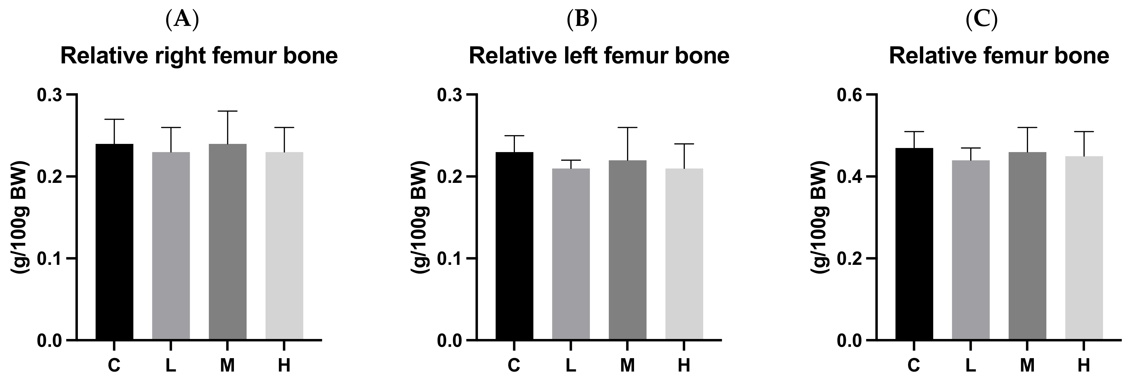 Biology 13 00201 g006a