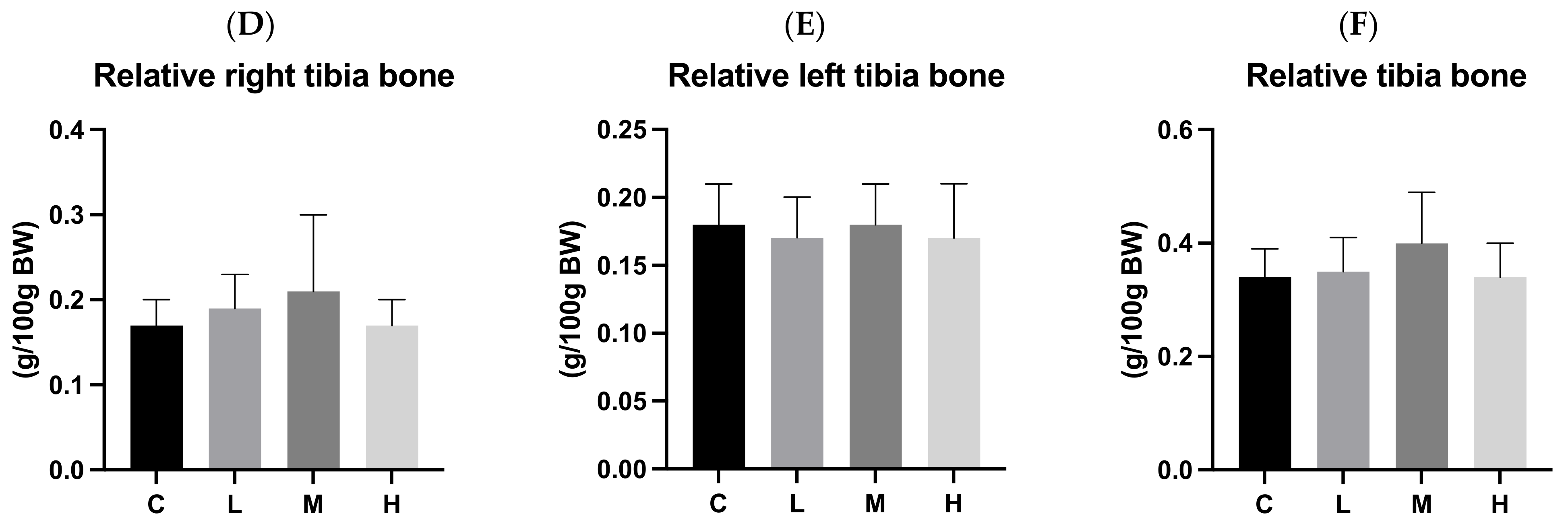 Biology 13 00201 g006b