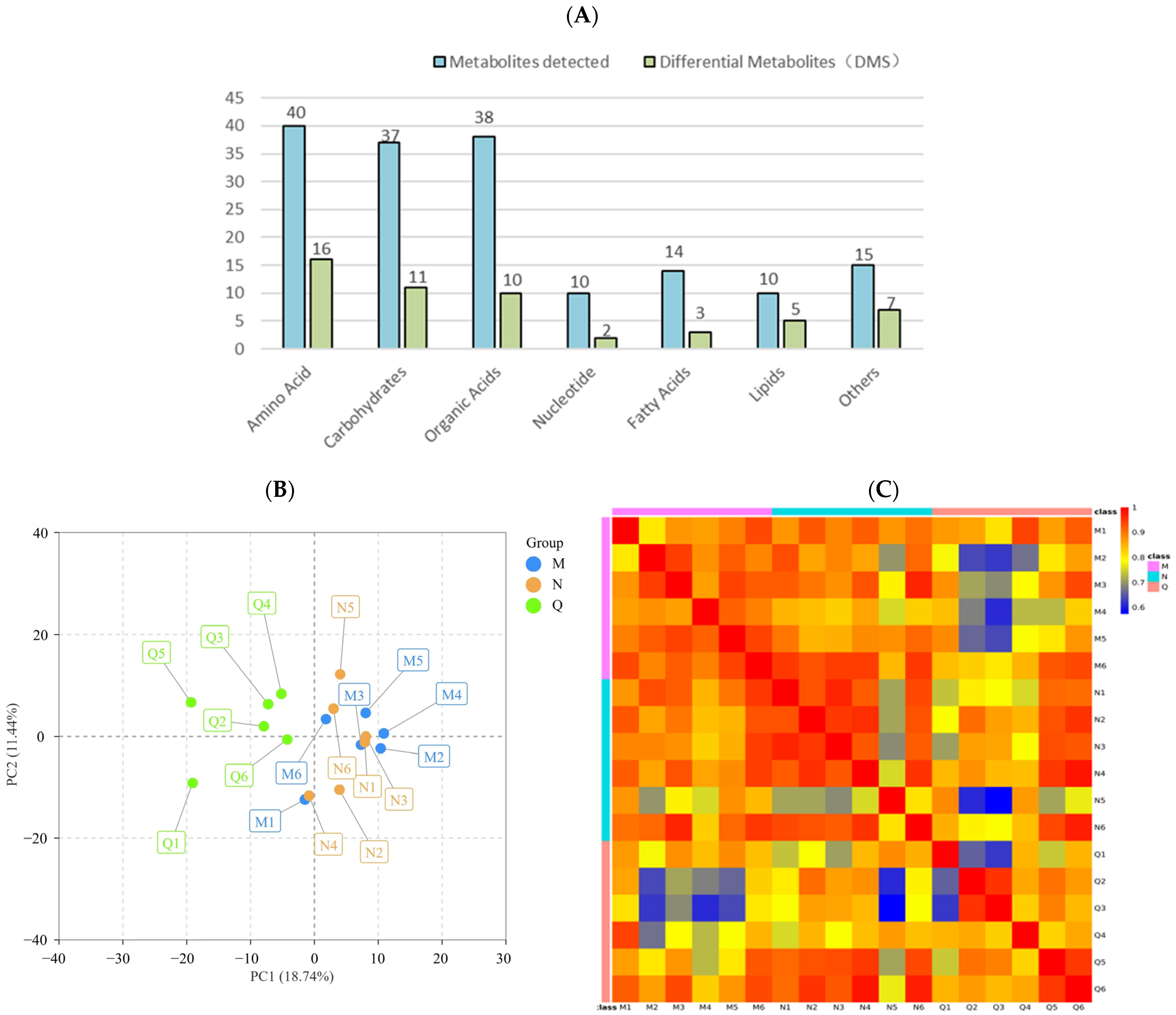 Biology 13 00211 g003