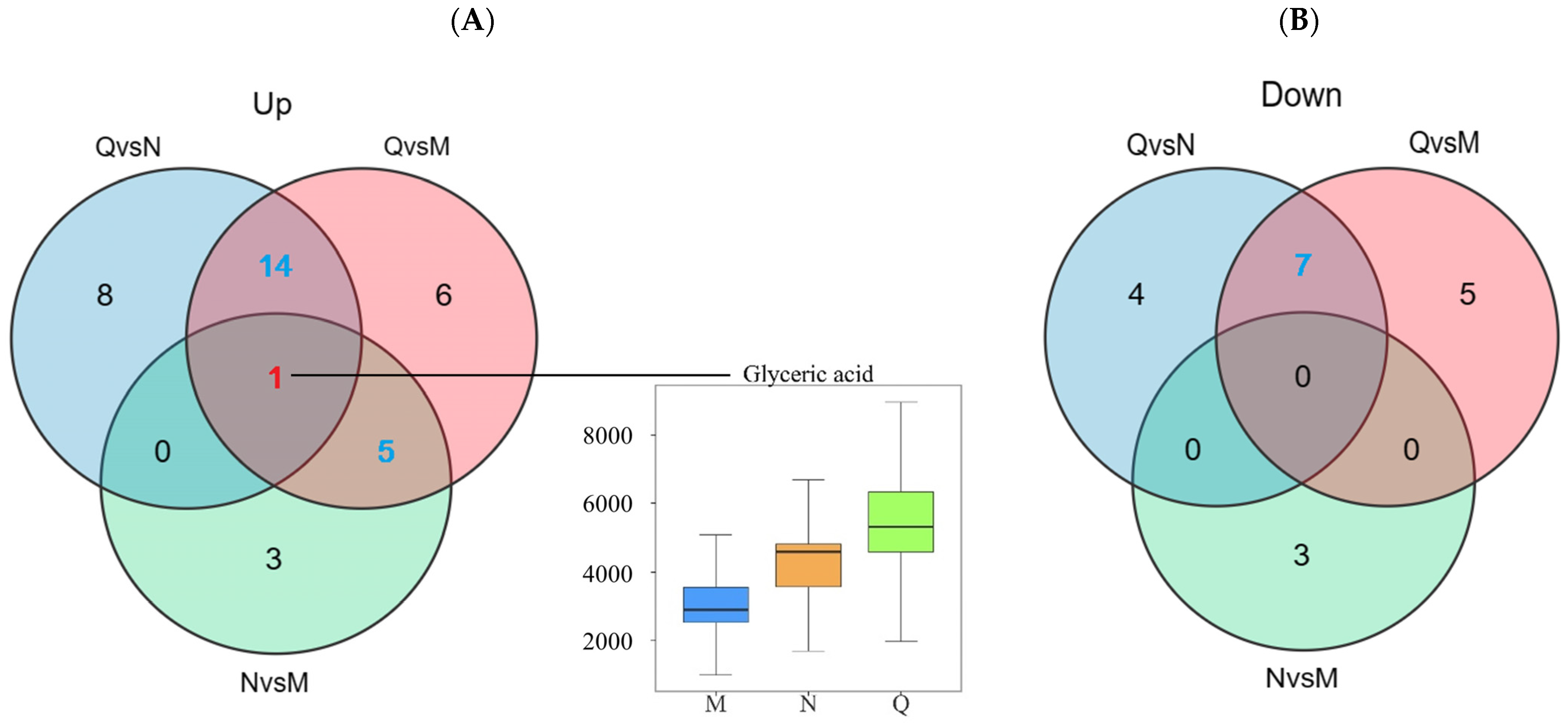 Biology 13 00211 g005