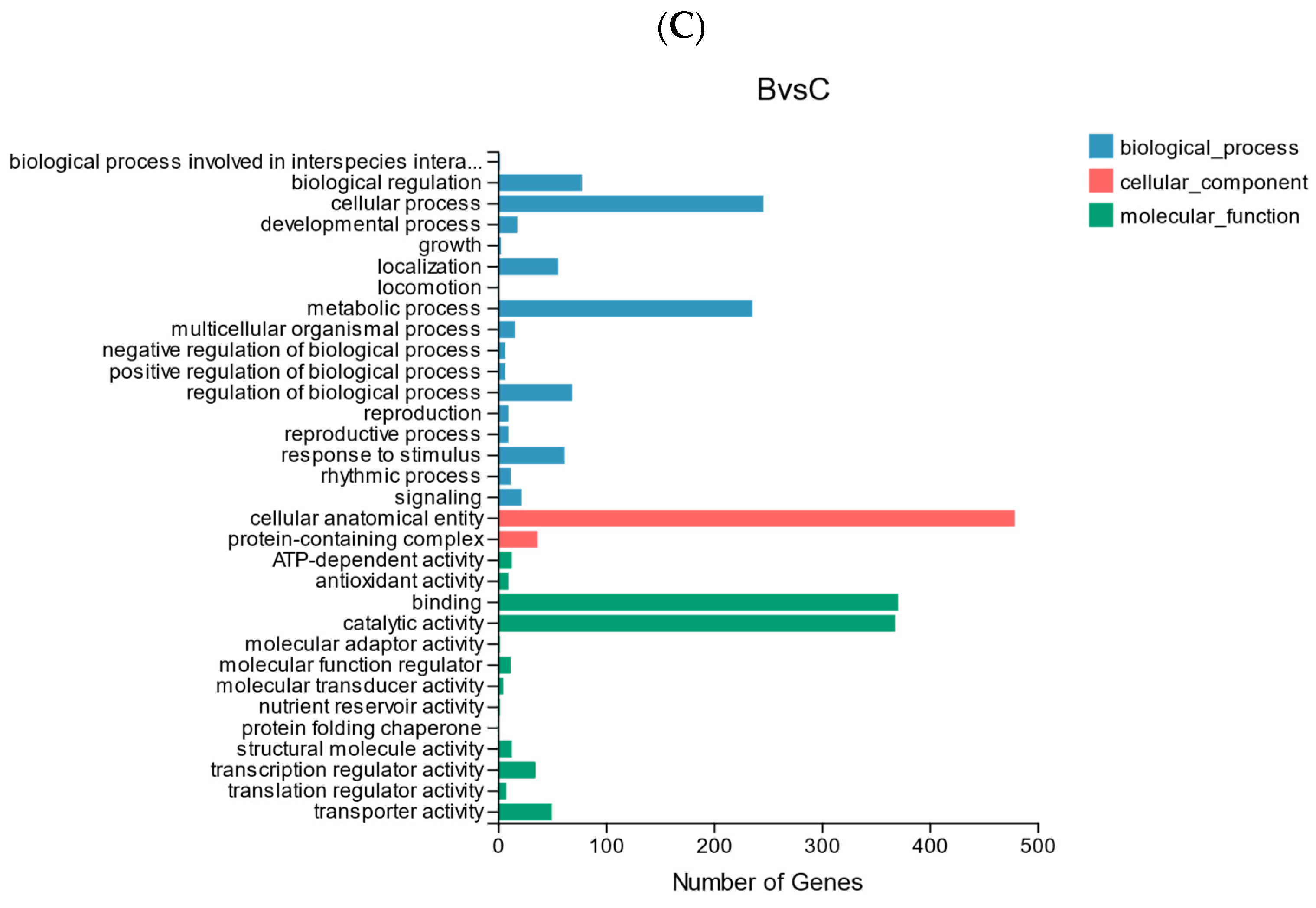 Biology 13 00211 g008b