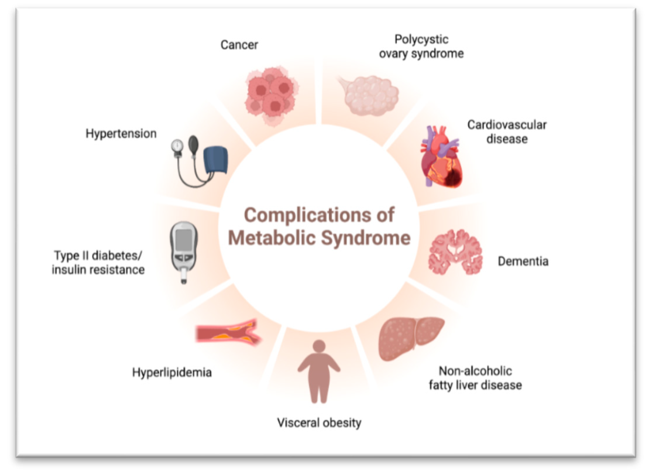 Biology 13 00241 g003