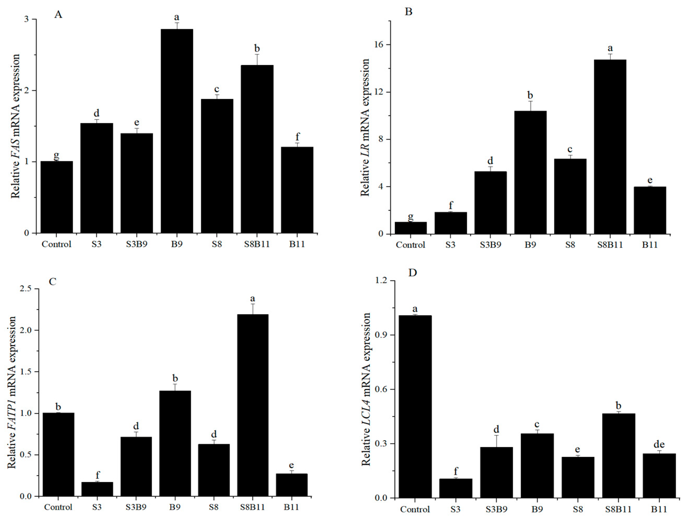 Biology 13 00252 g005
