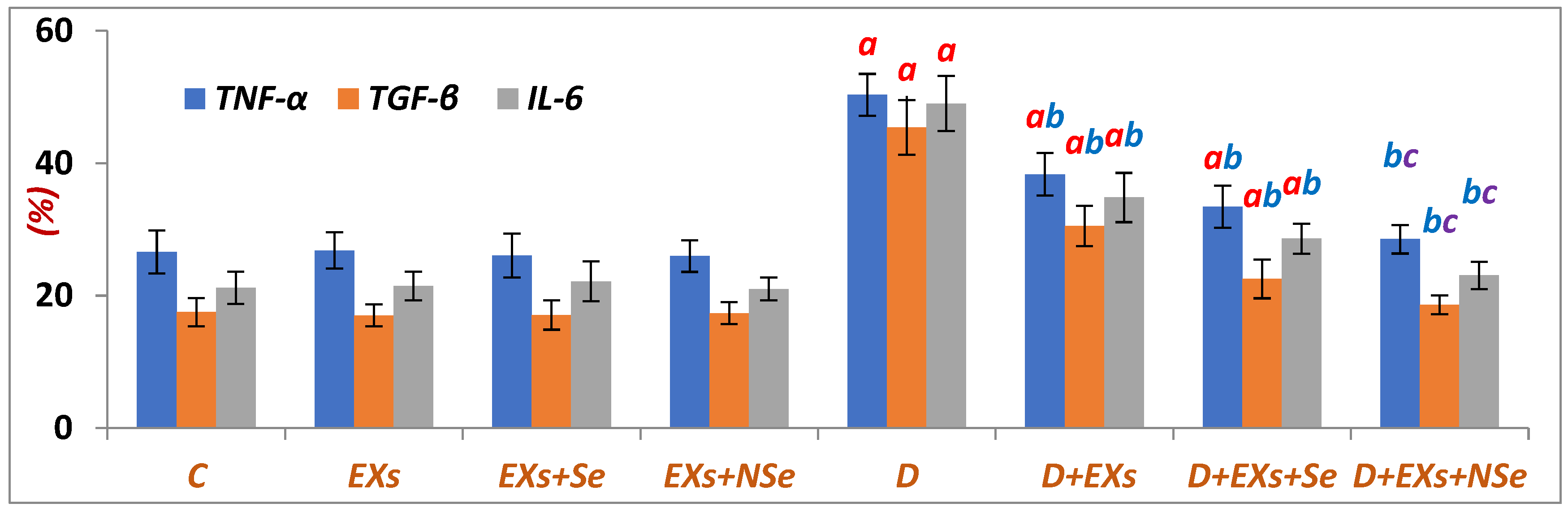 Biology 13 00253 g006