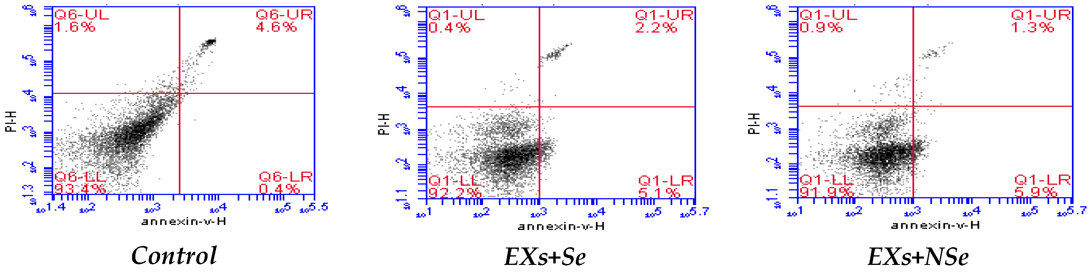 Biology 13 00253 g009a