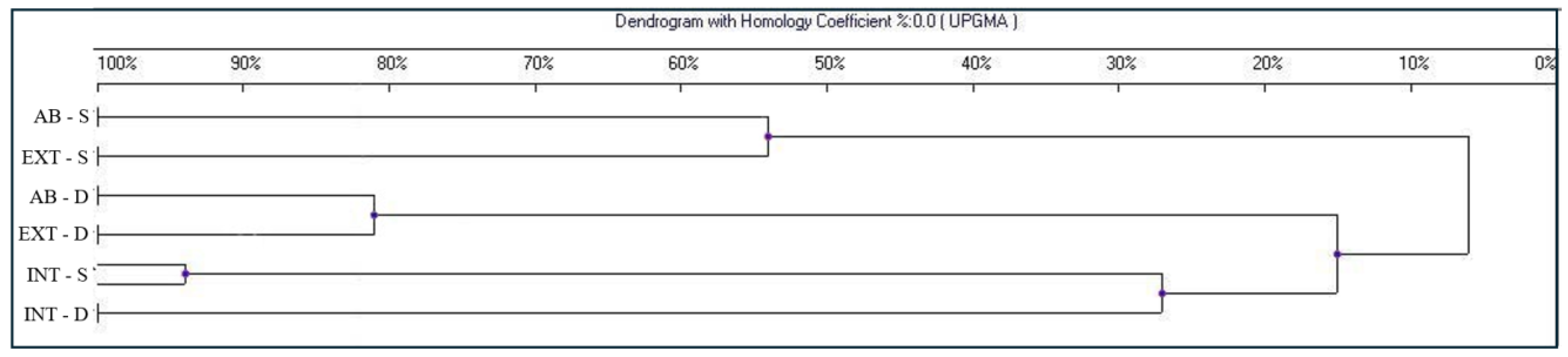 Biology 13 00254 g003