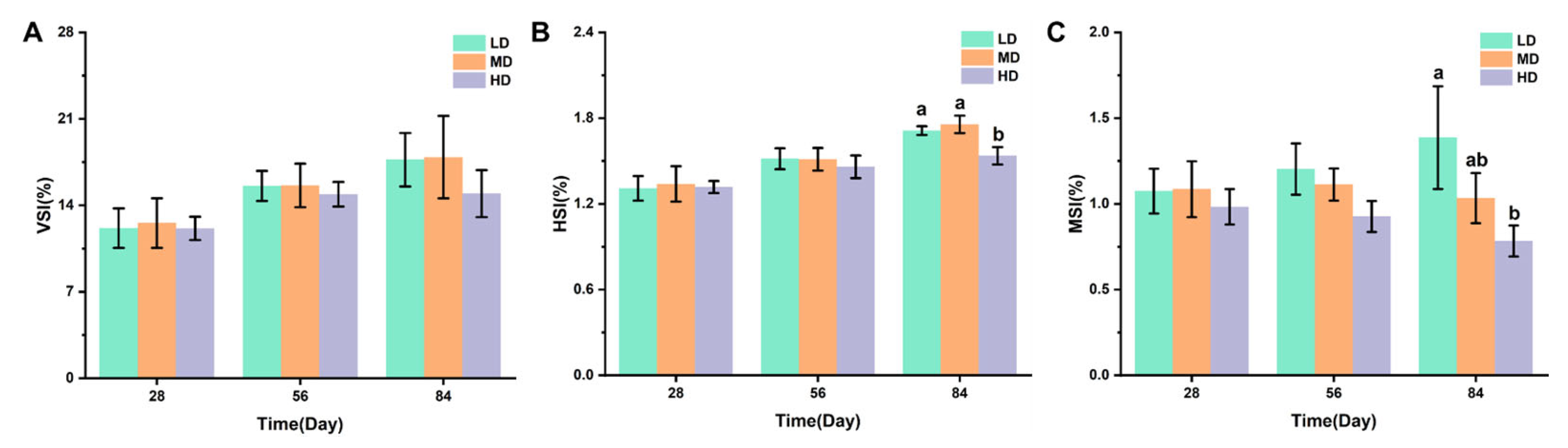 Biology 13 00263 g002 Biology 13 00263 g002