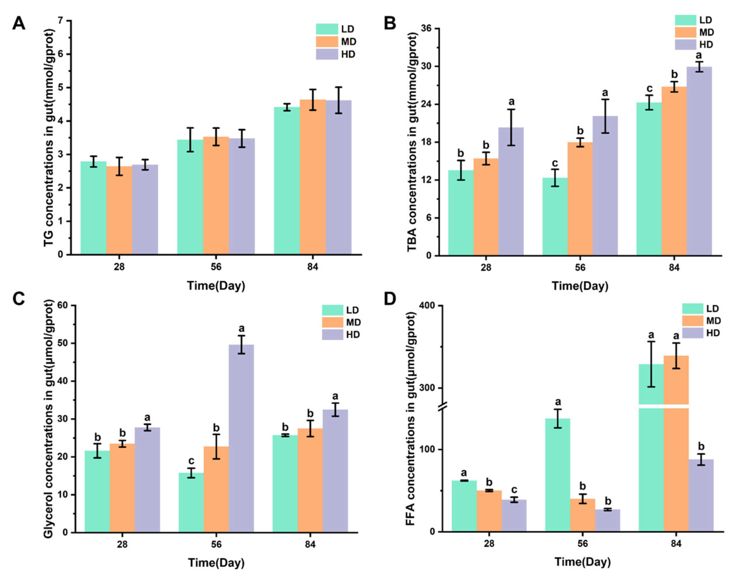 Biology 13 00263 g004 Biology 13 00263 g004
