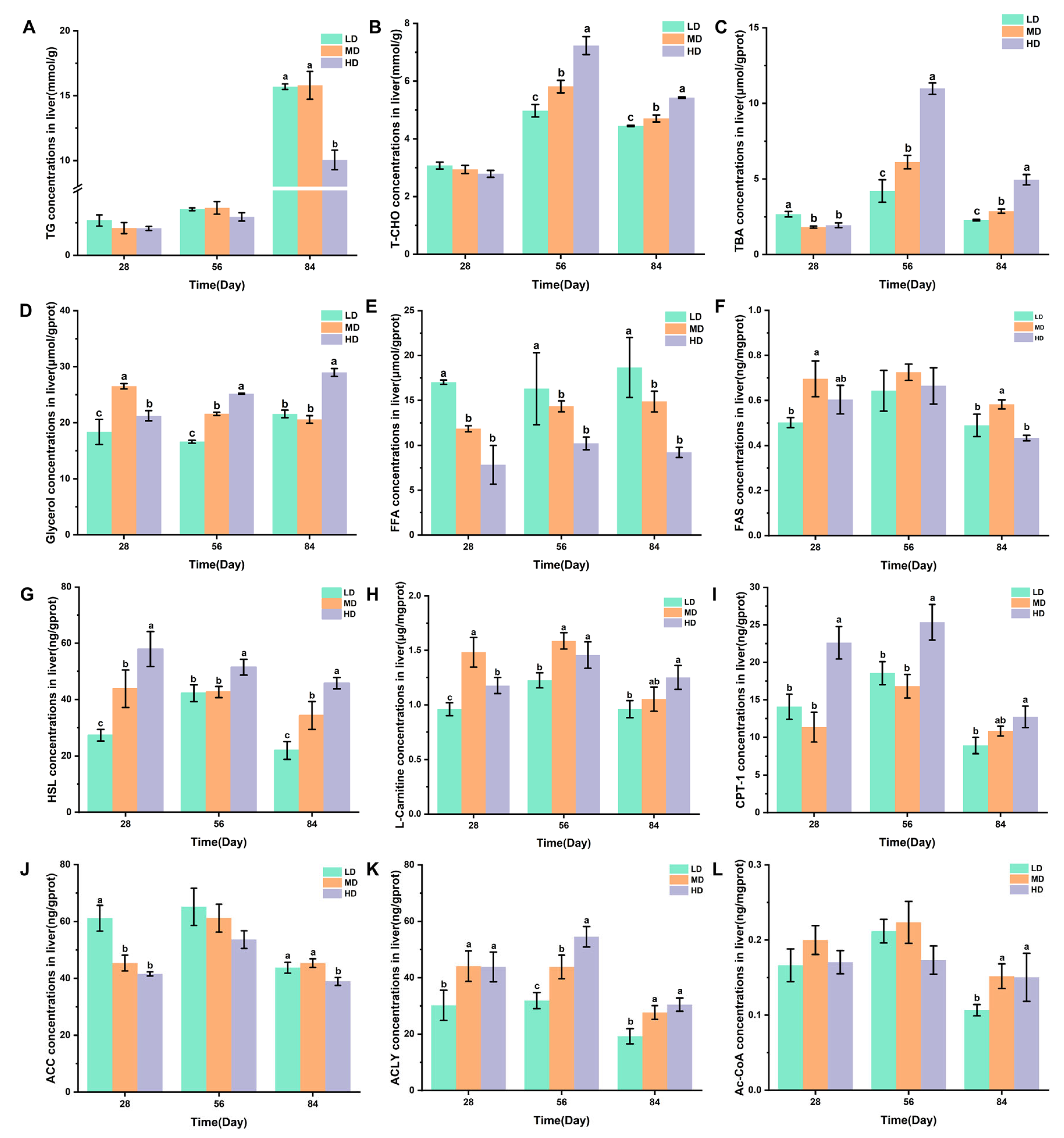 Biology 13 00263 g005 Biology 13 00263 g005