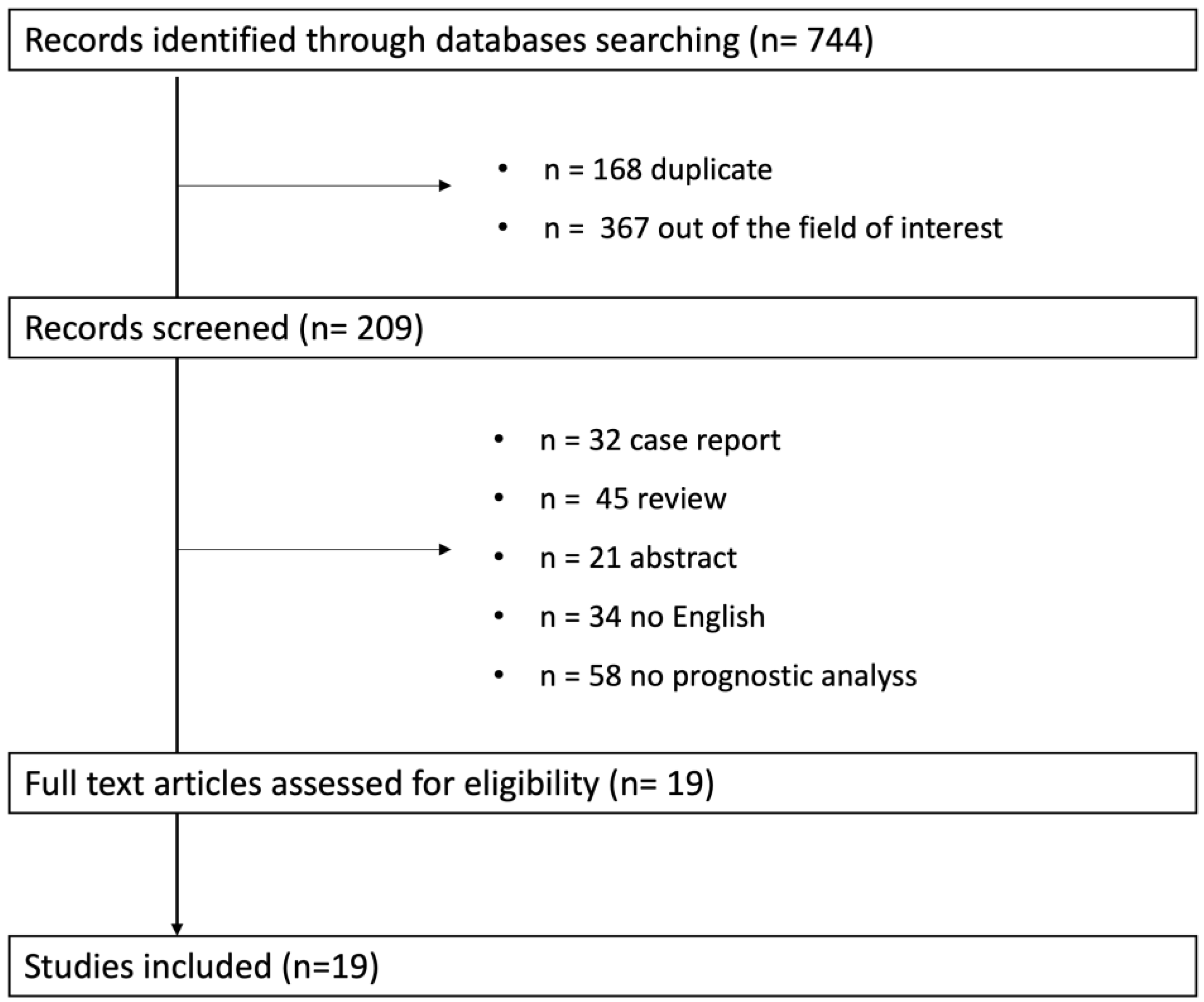 Biology 13 00265 g001 Biology 13 00265 g001