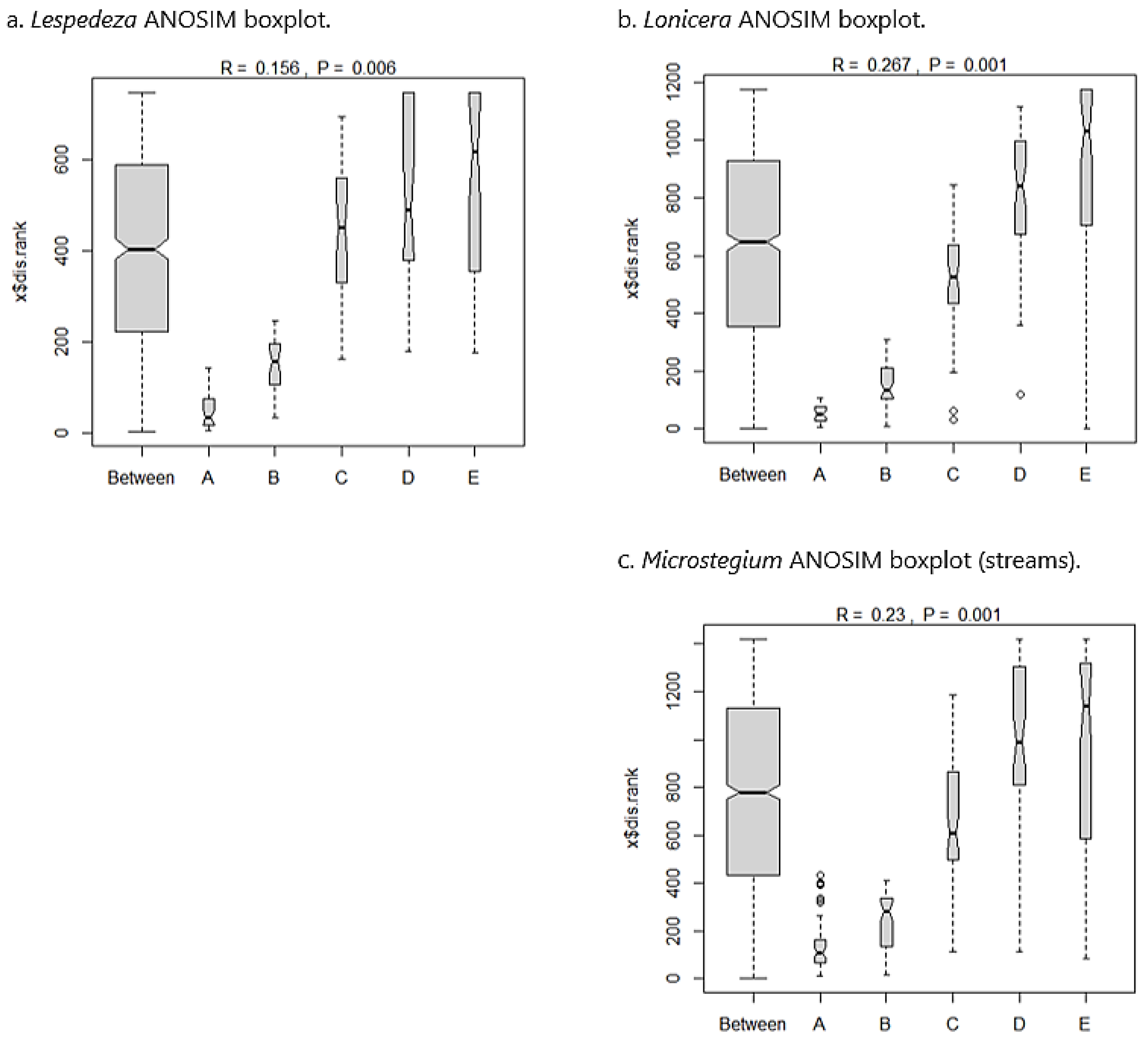 Biology 13 00275 g005