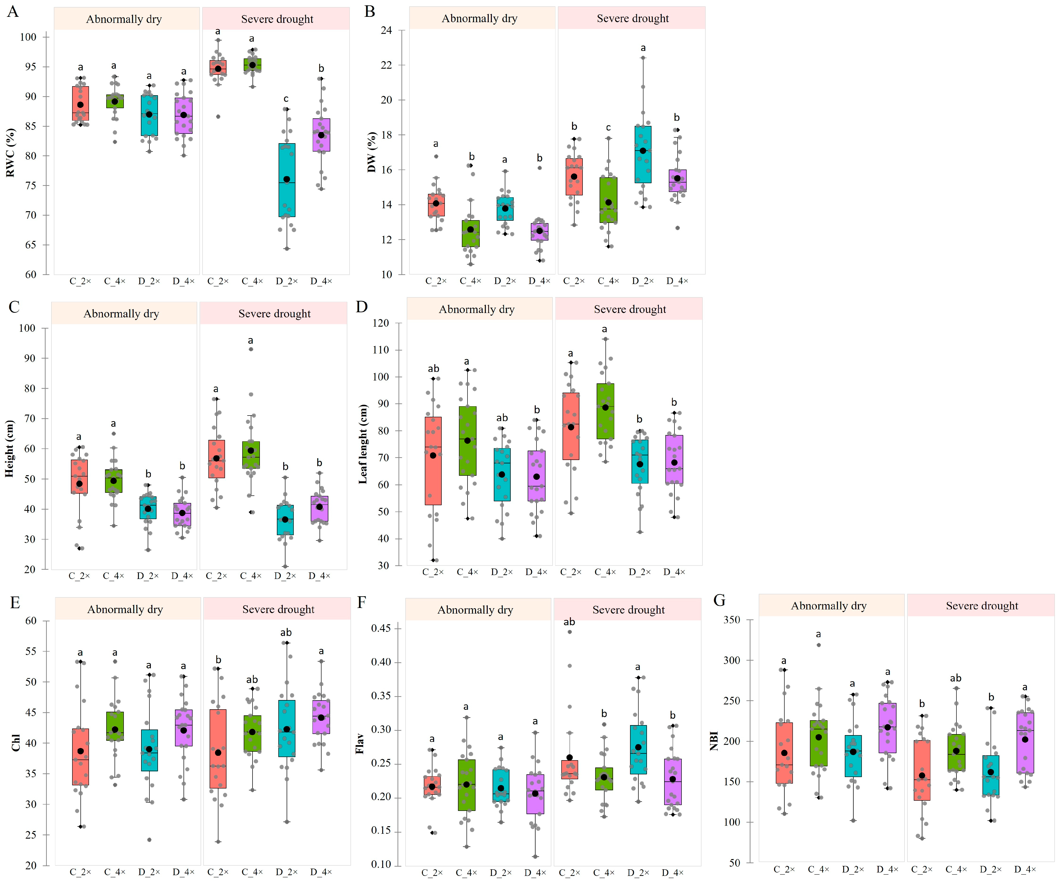 Biology 13 00289 g004