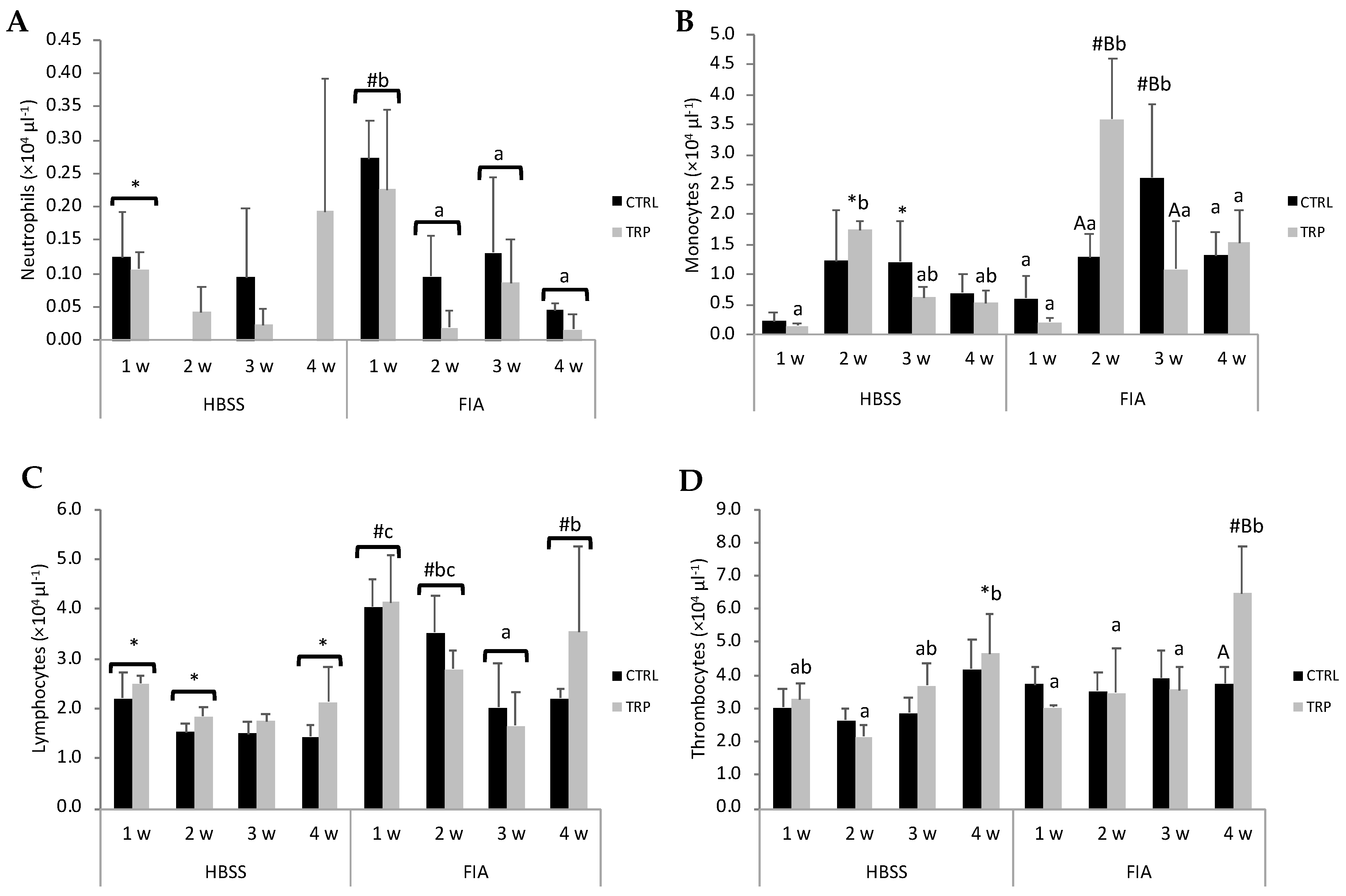 Biology 13 00309 g001 Biology 13 00309 g001