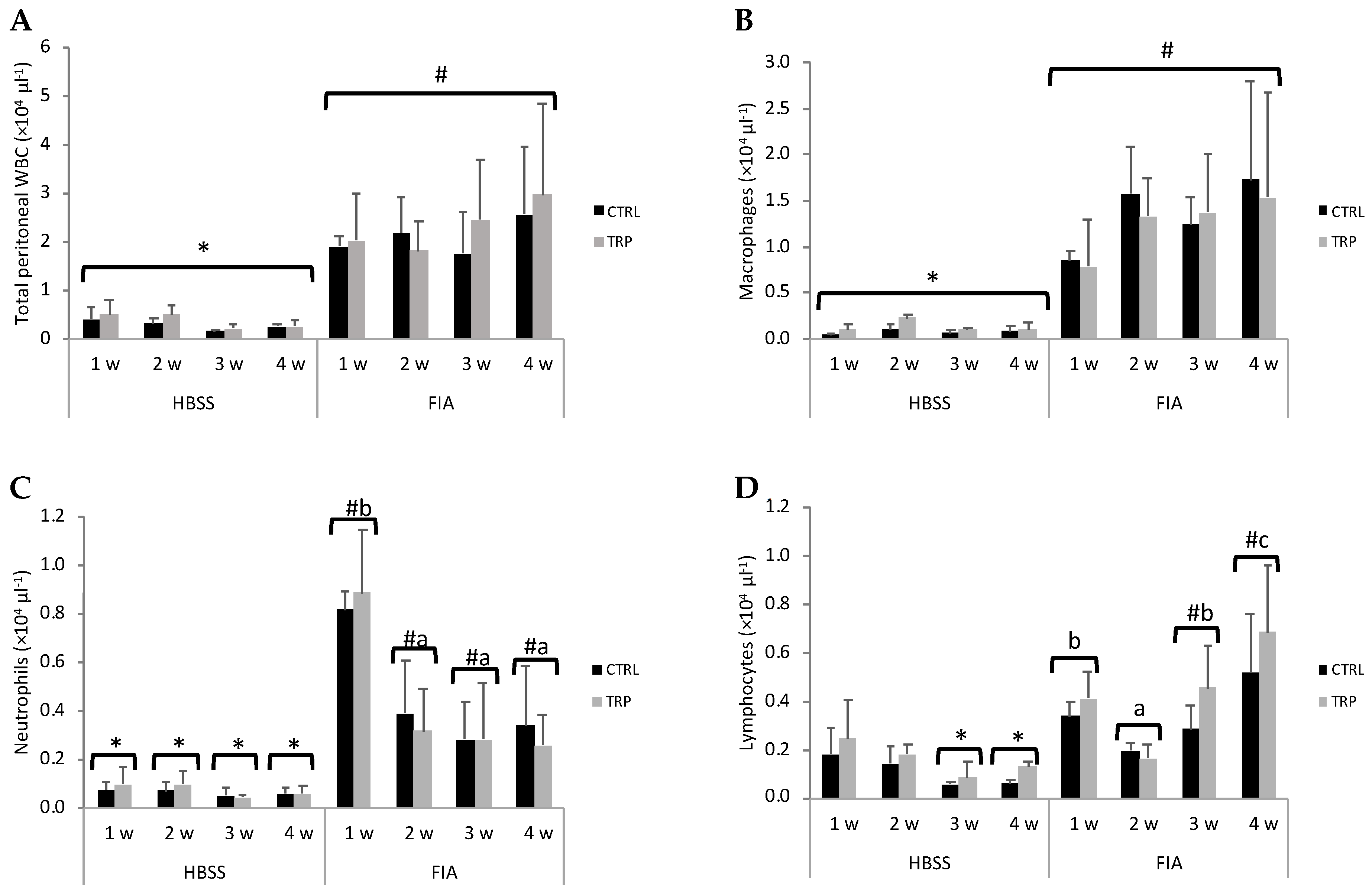 Biology 13 00309 g002 Biology 13 00309 g002