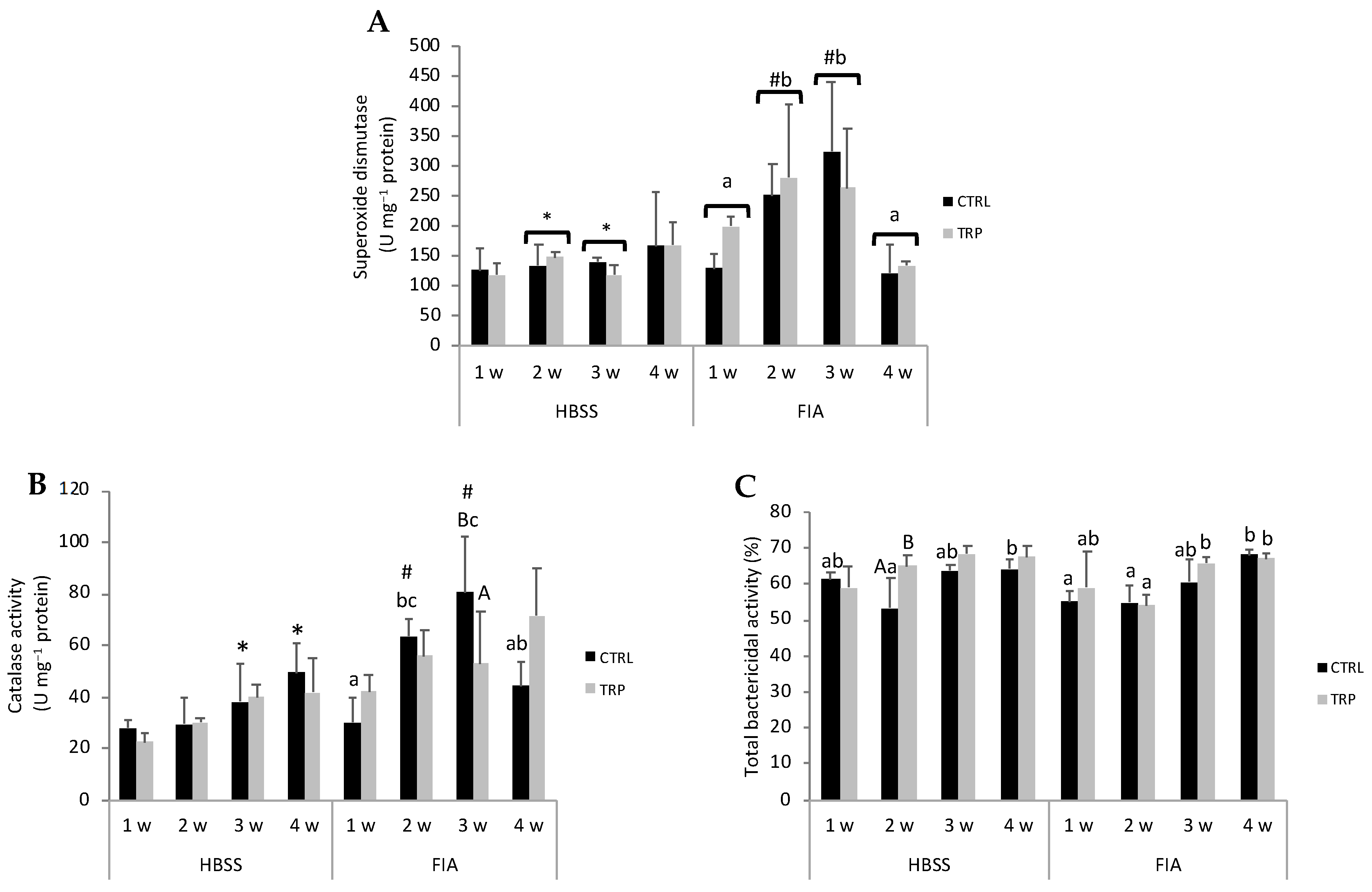Biology 13 00309 g004 Biology 13 00309 g004