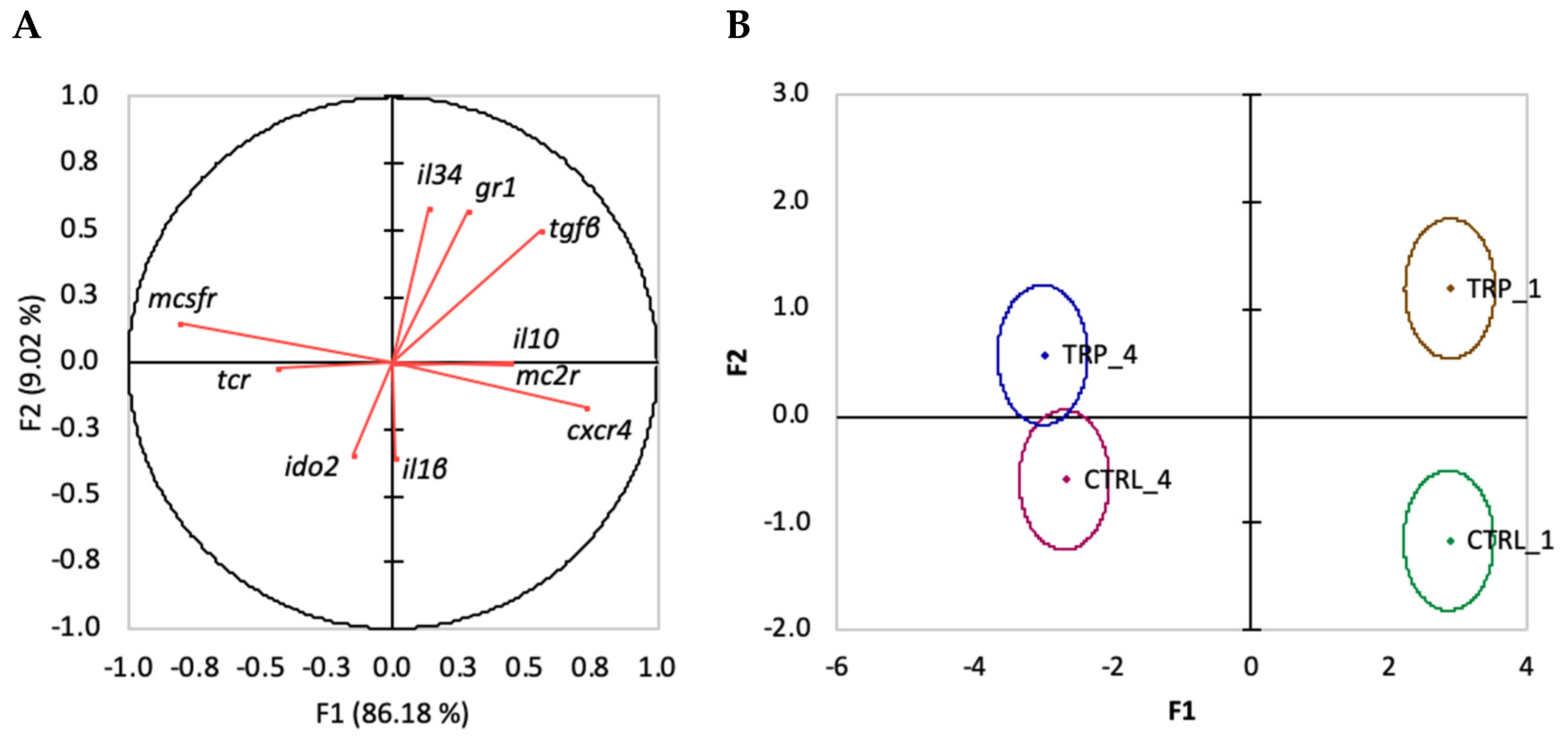 Biology 13 00309 g006 Biology 13 00309 g006