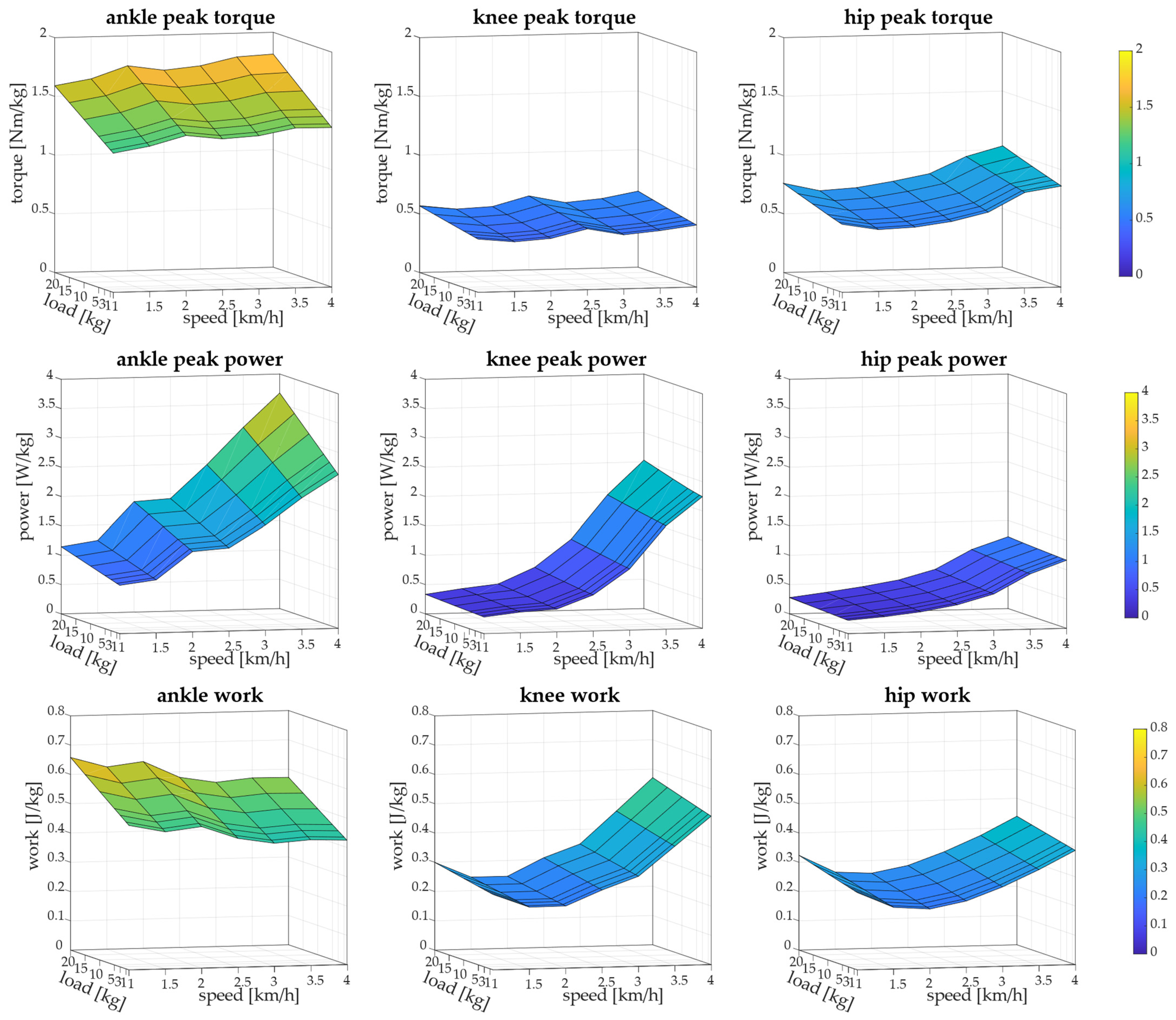 Biology 13 00321 g004