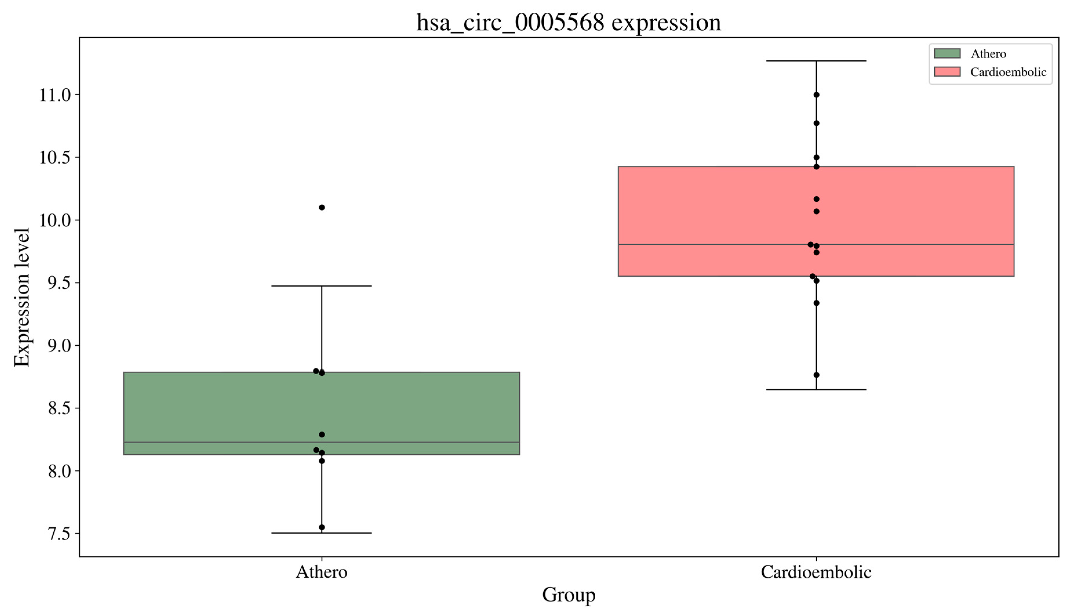 Biology 13 00338 g004