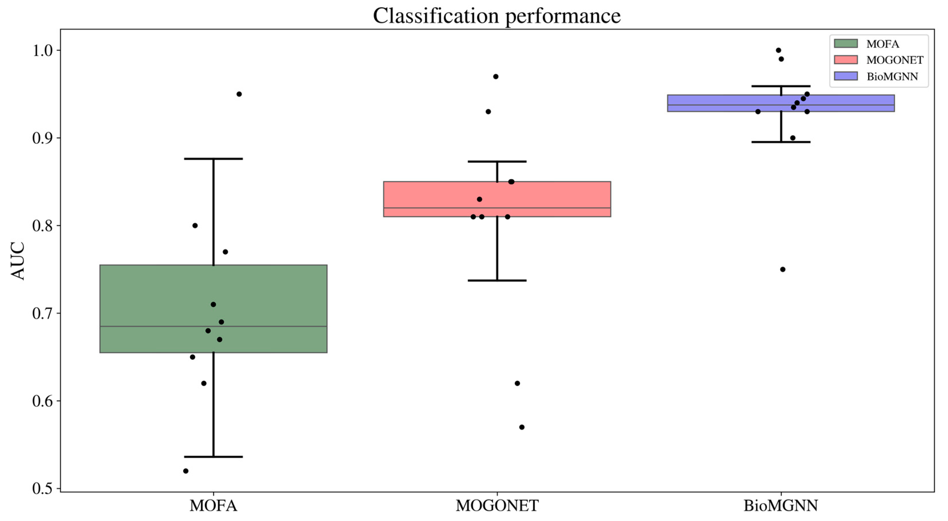 Biology 13 00338 g005