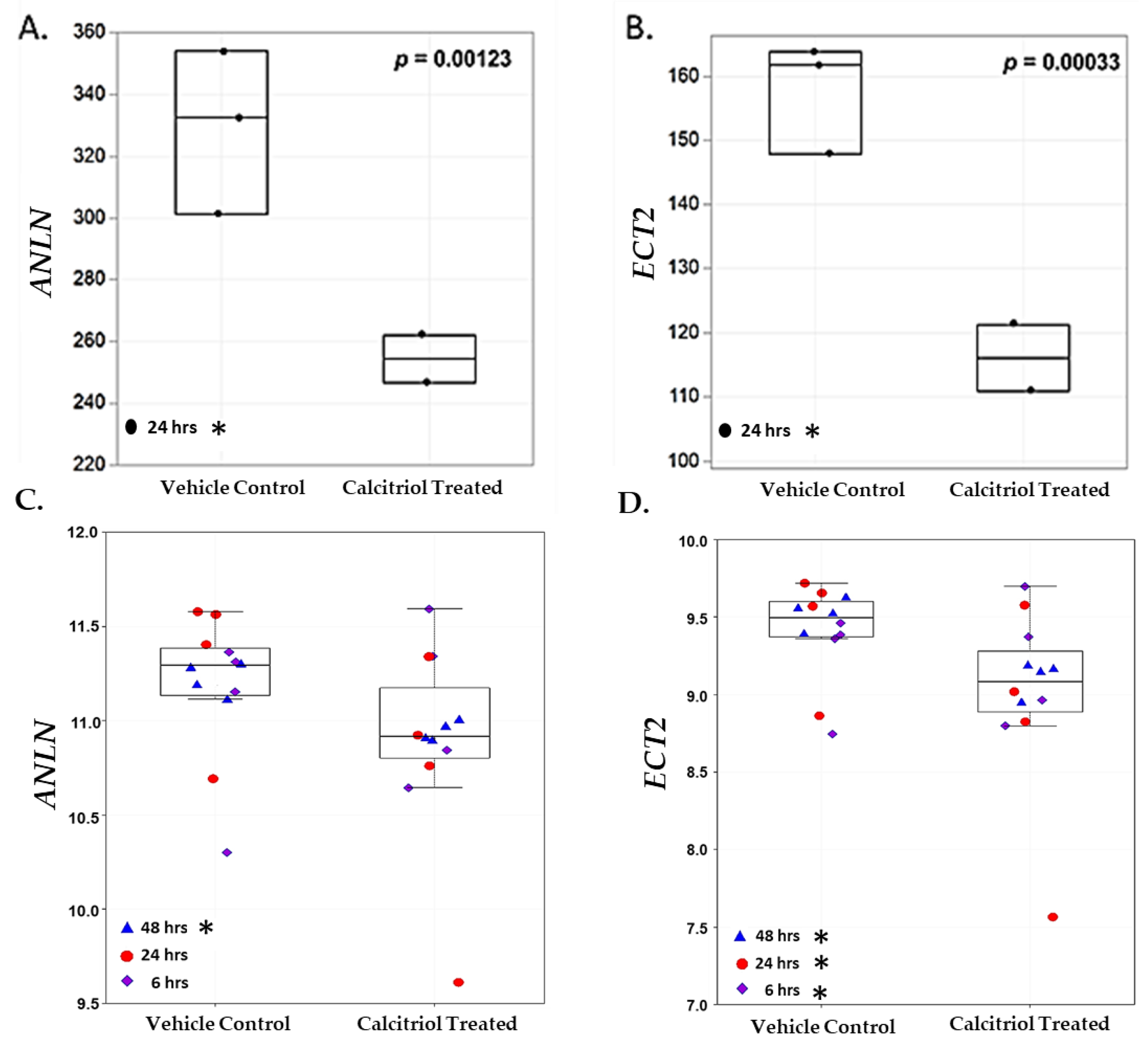 Biology 13 00346 g005 Biology 13 00346 g005