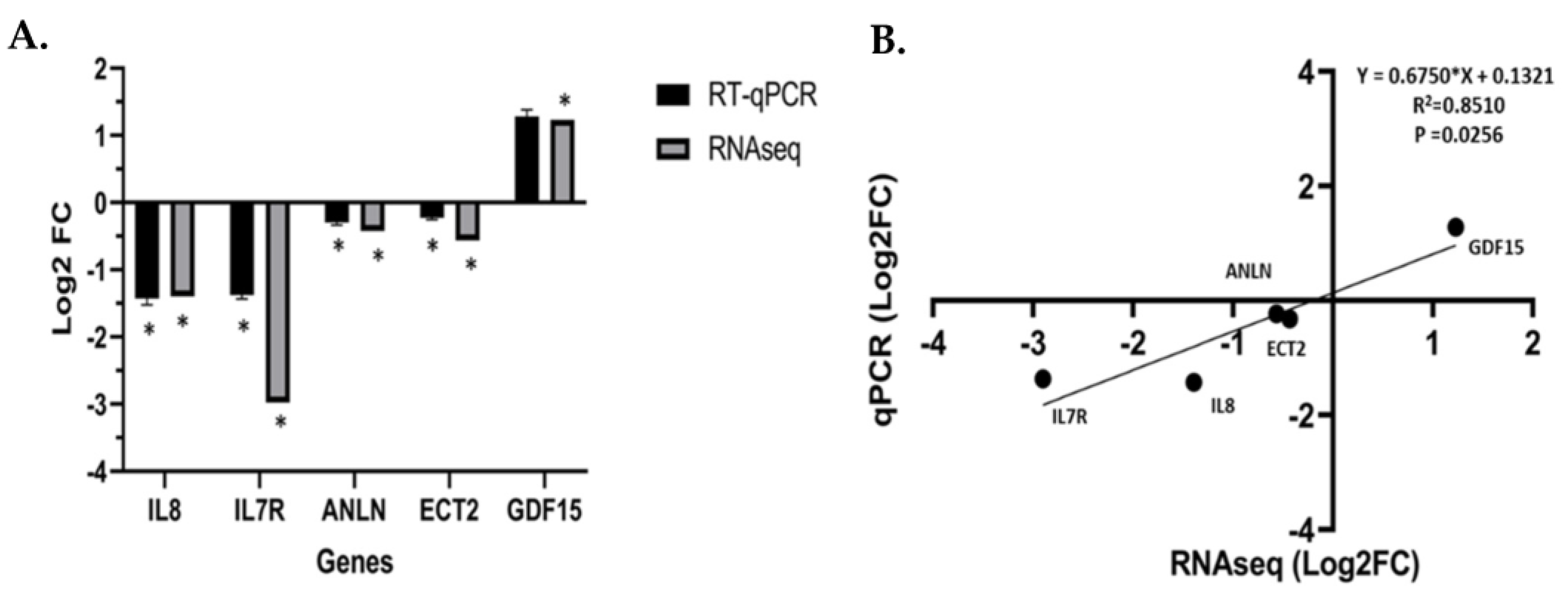 Biology 13 00346 g006 Biology 13 00346 g006