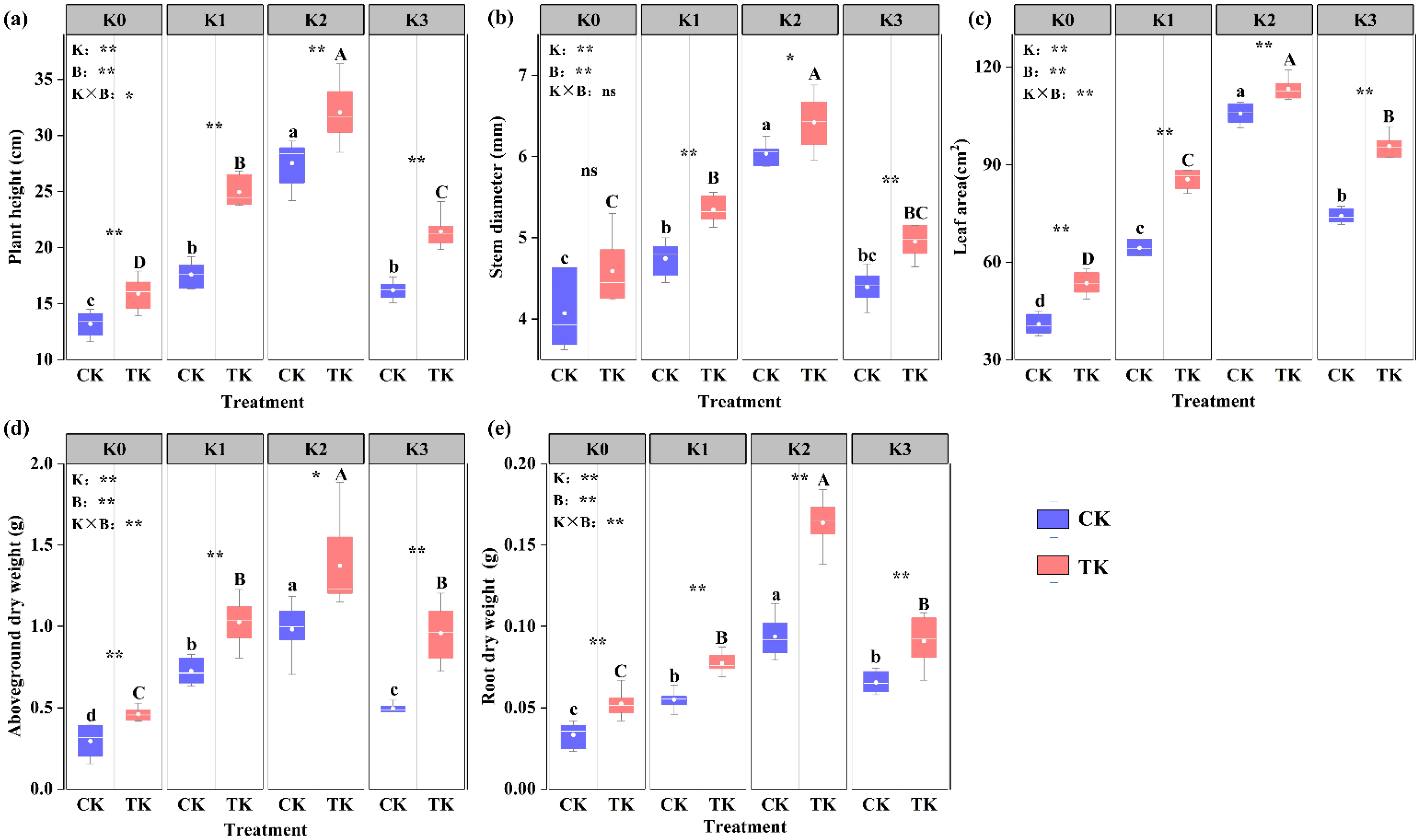 Biology 13 00348 g002