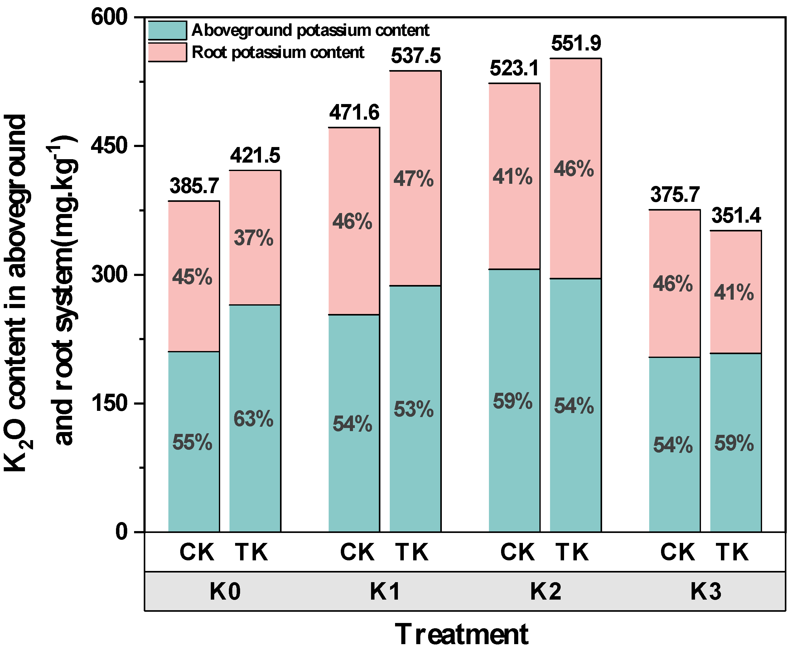 Biology 13 00348 g005