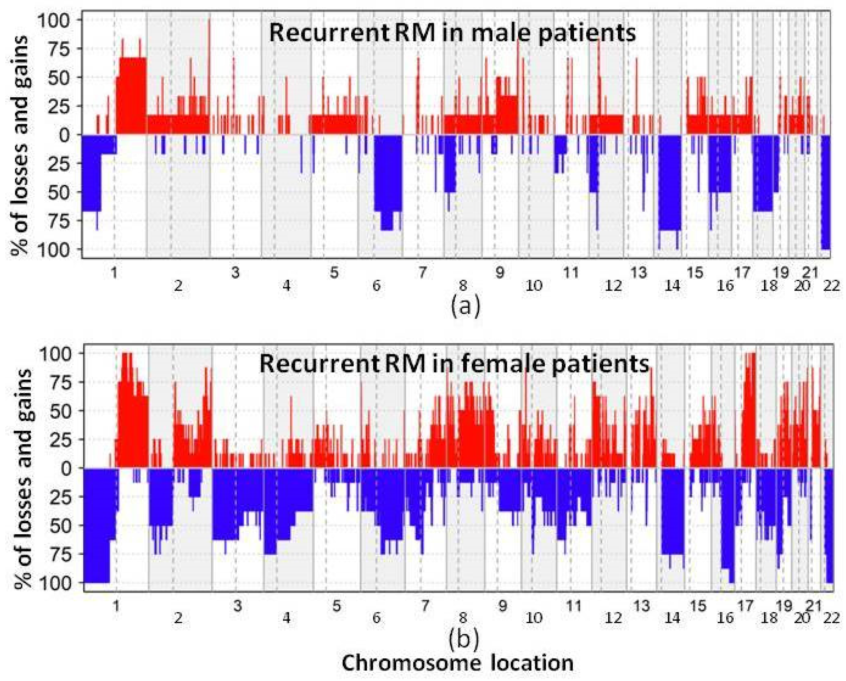 Biology 13 00350 g002