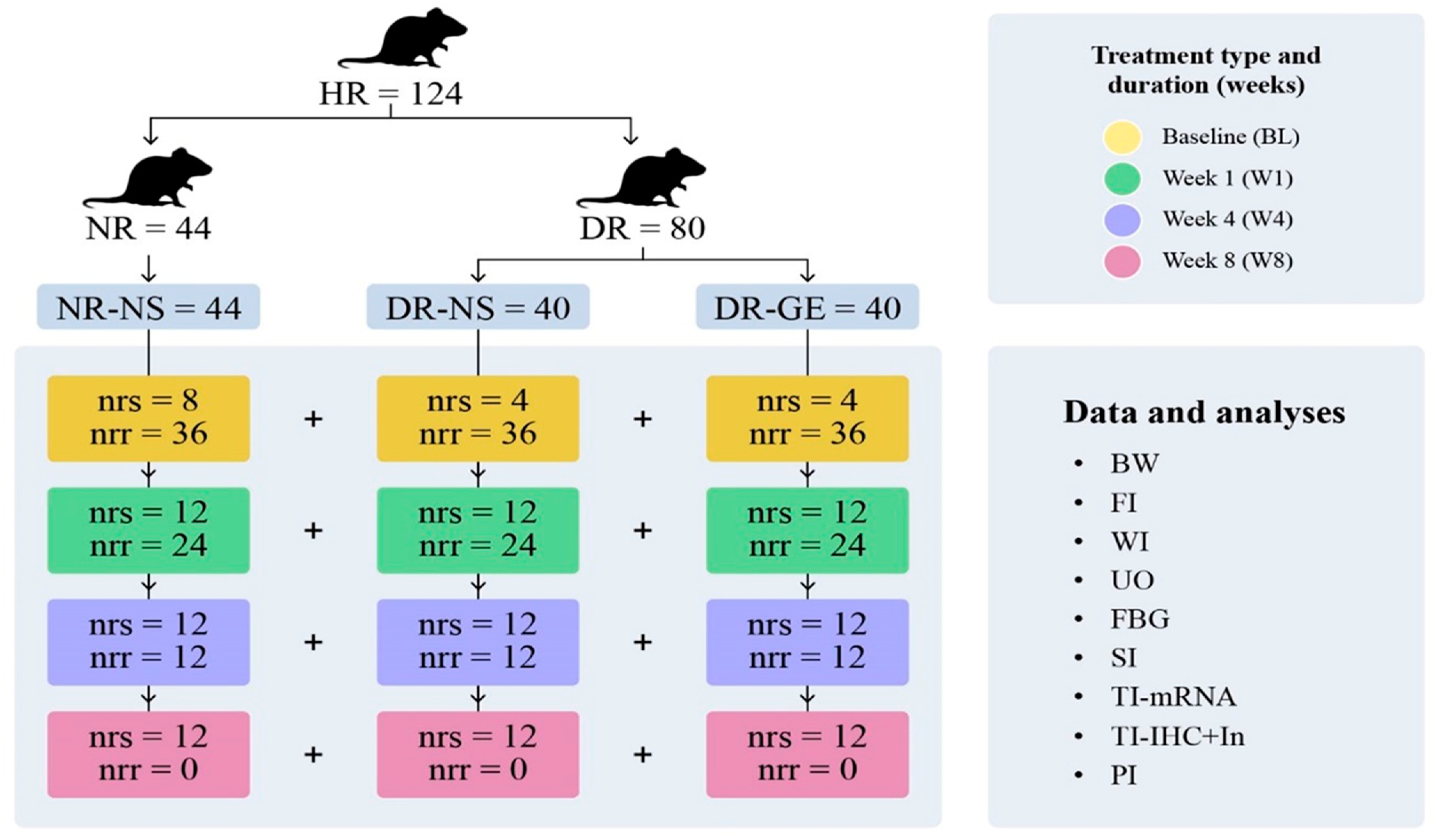 Biology 13 00355 g001 Biology 13 00355 g001
