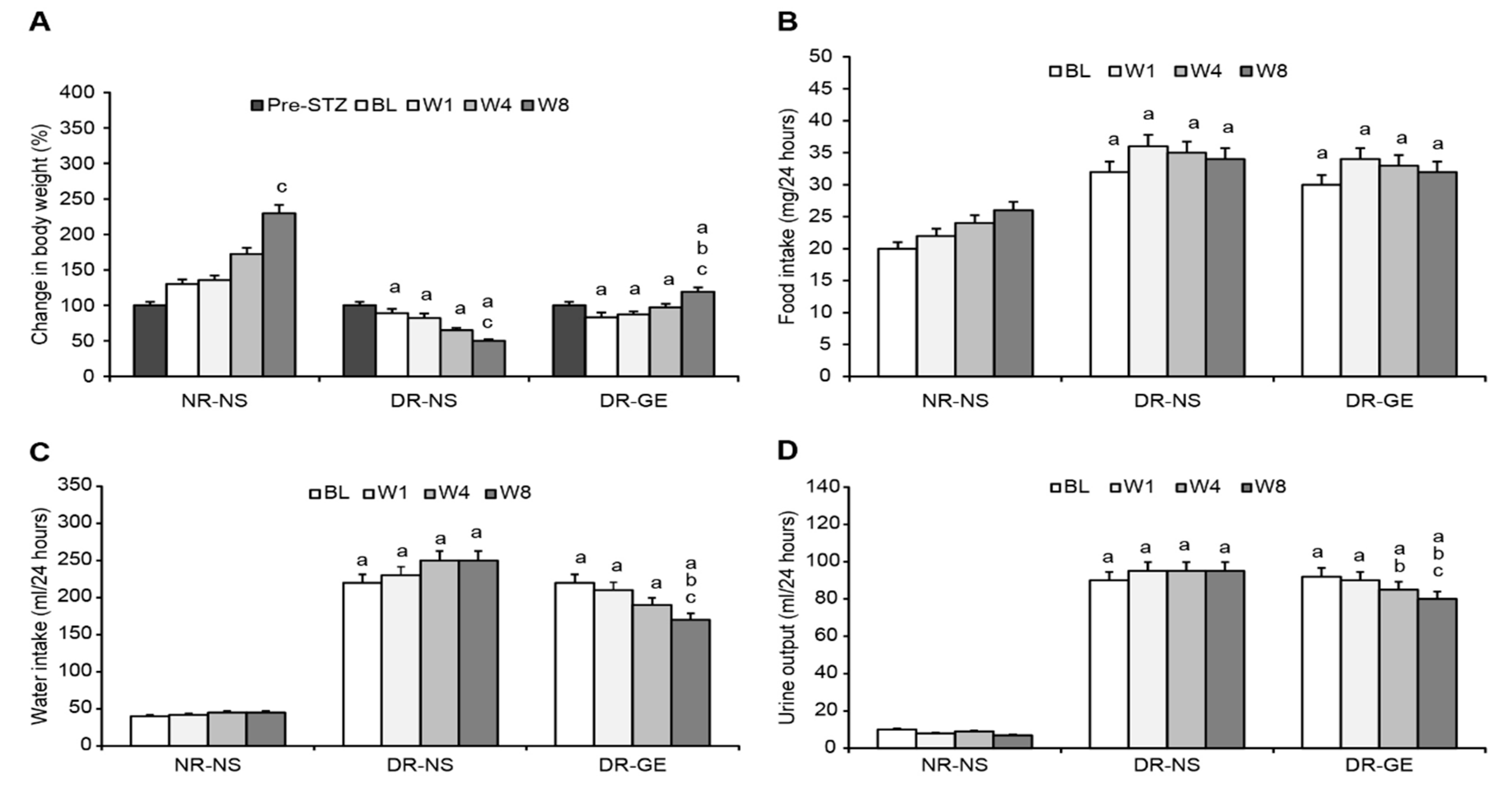 Biology 13 00355 g002 Biology 13 00355 g002