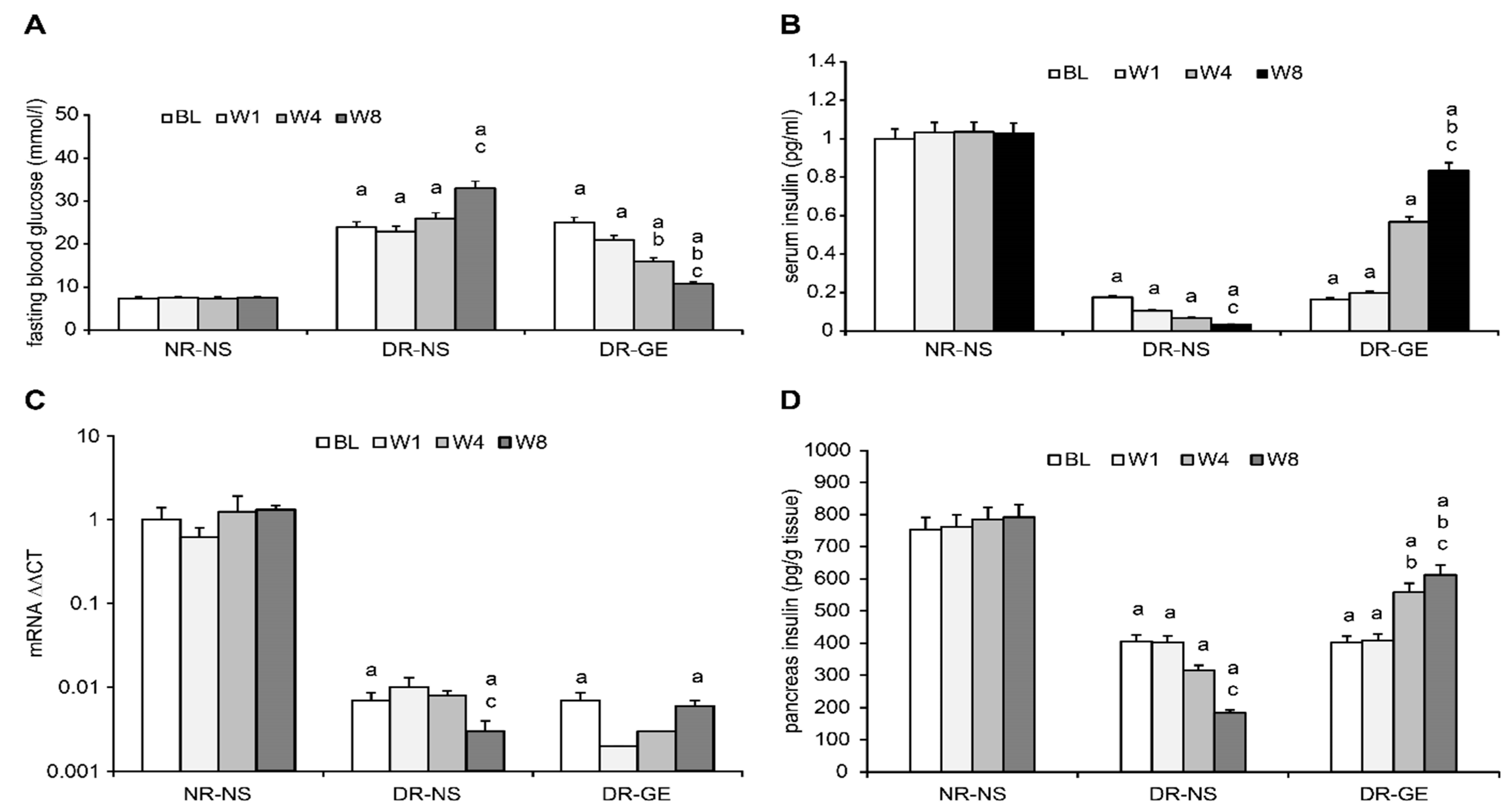 Biology 13 00355 g003 Biology 13 00355 g003