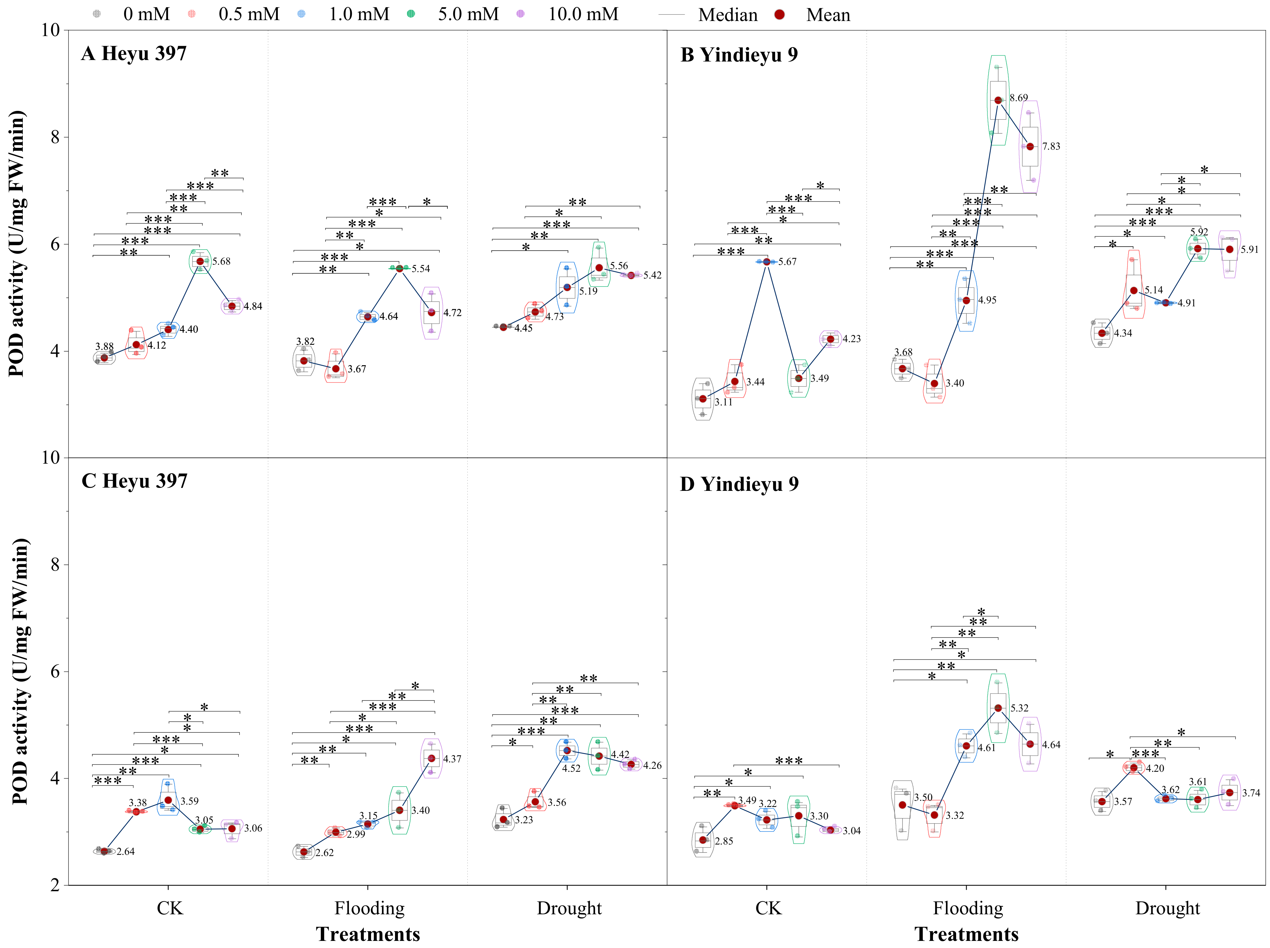 Biology 13 00360 g004