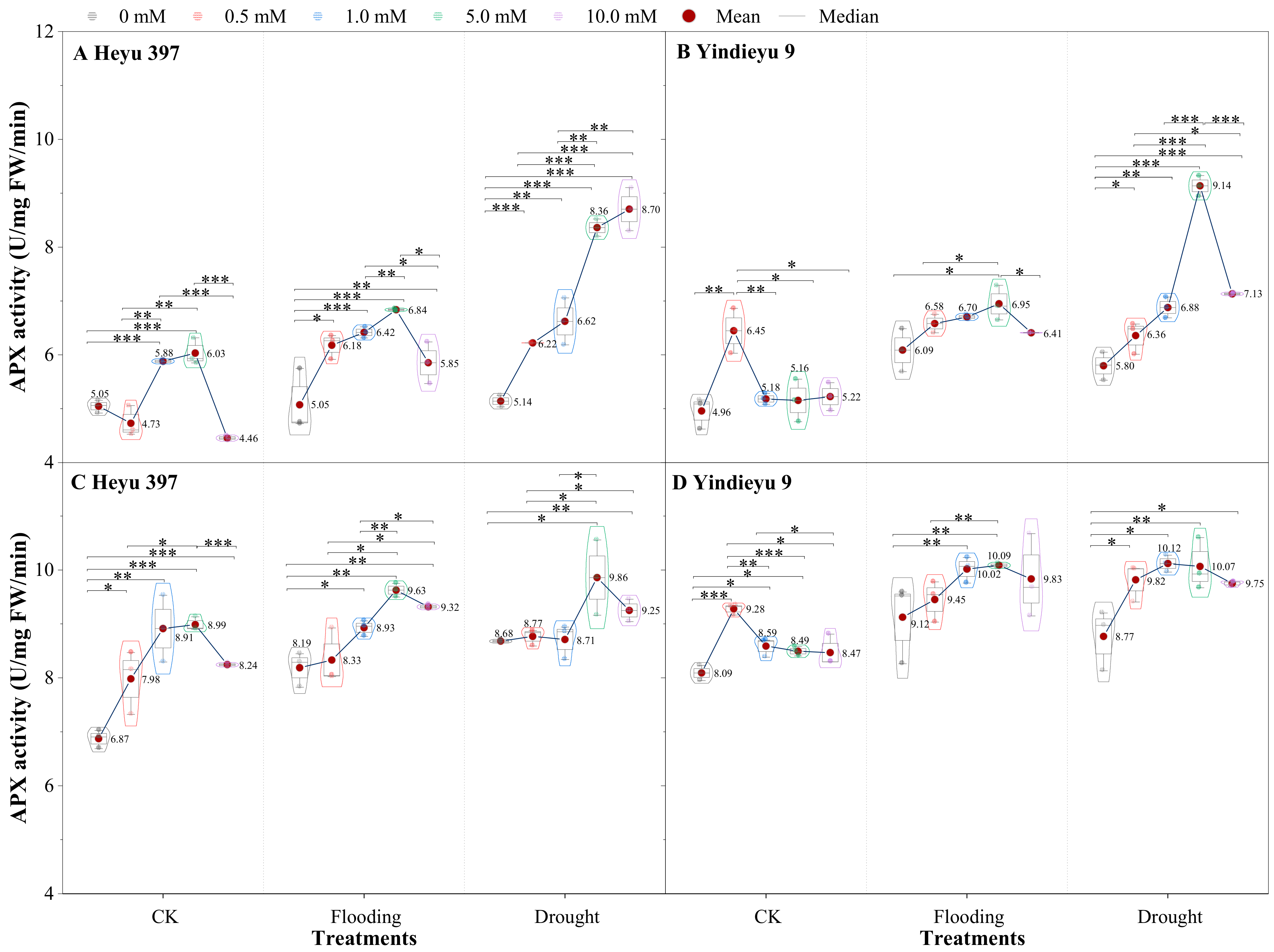 Biology 13 00360 g005