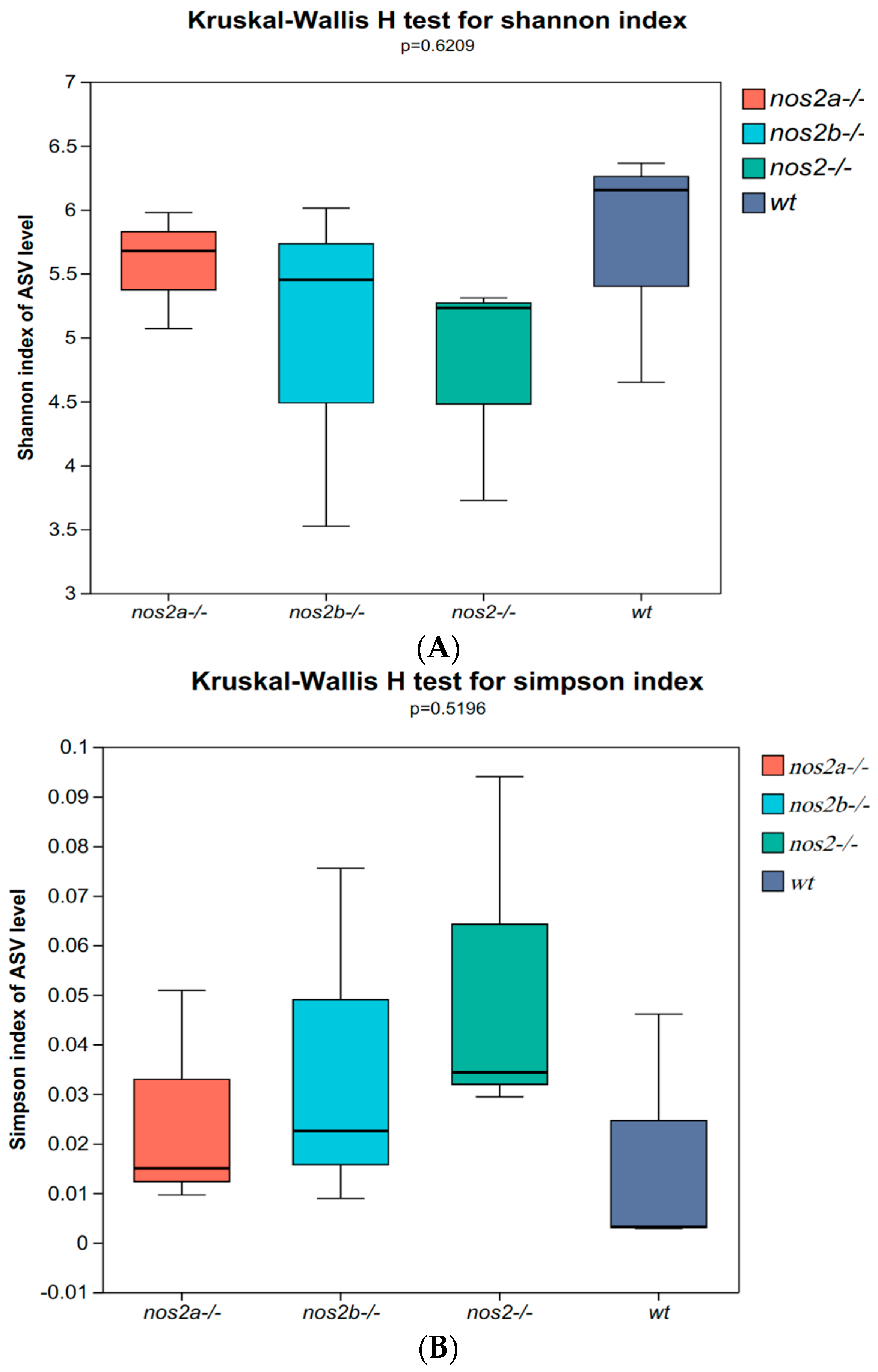Biology 13 00372 g002a