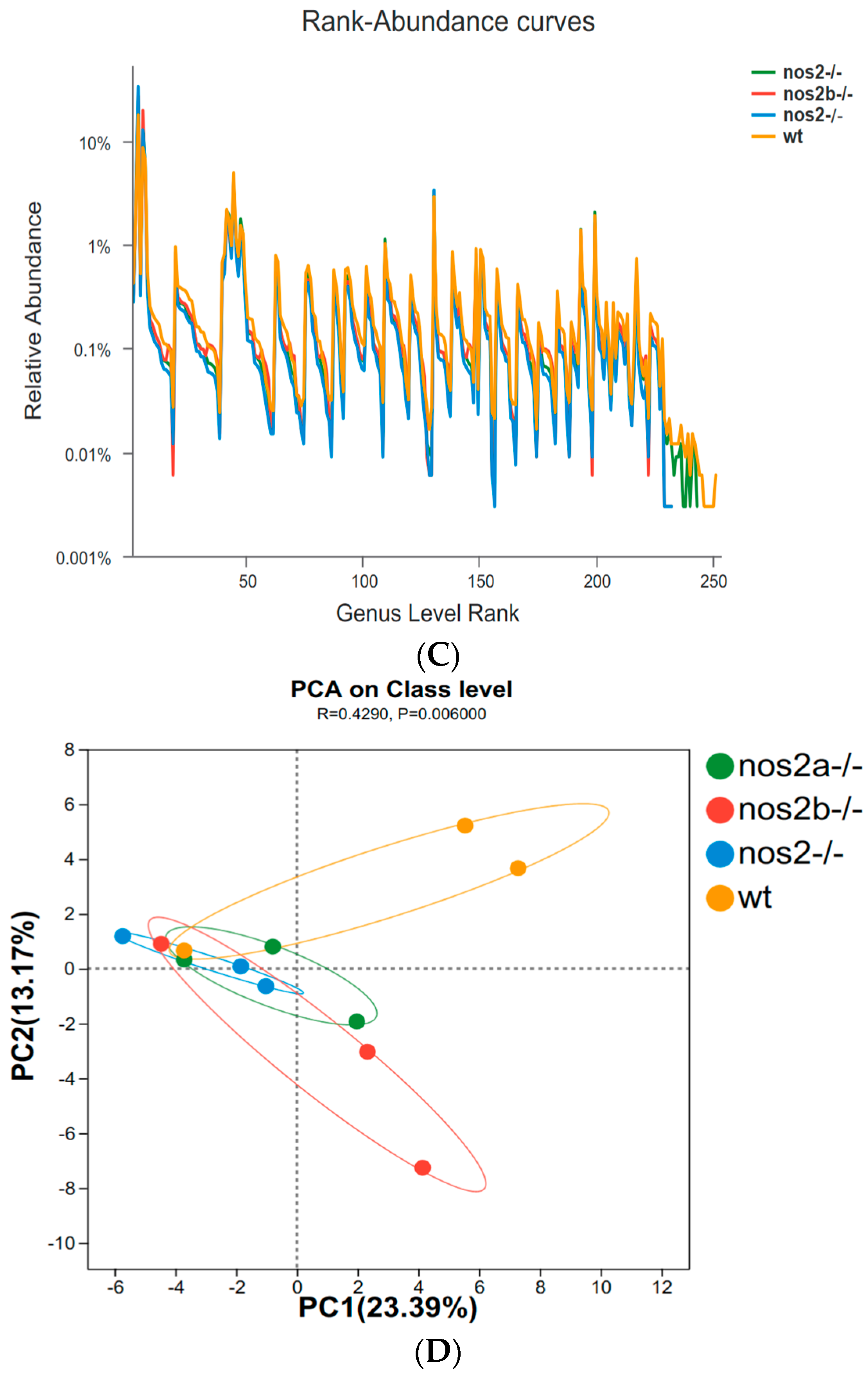 Biology 13 00372 g002b