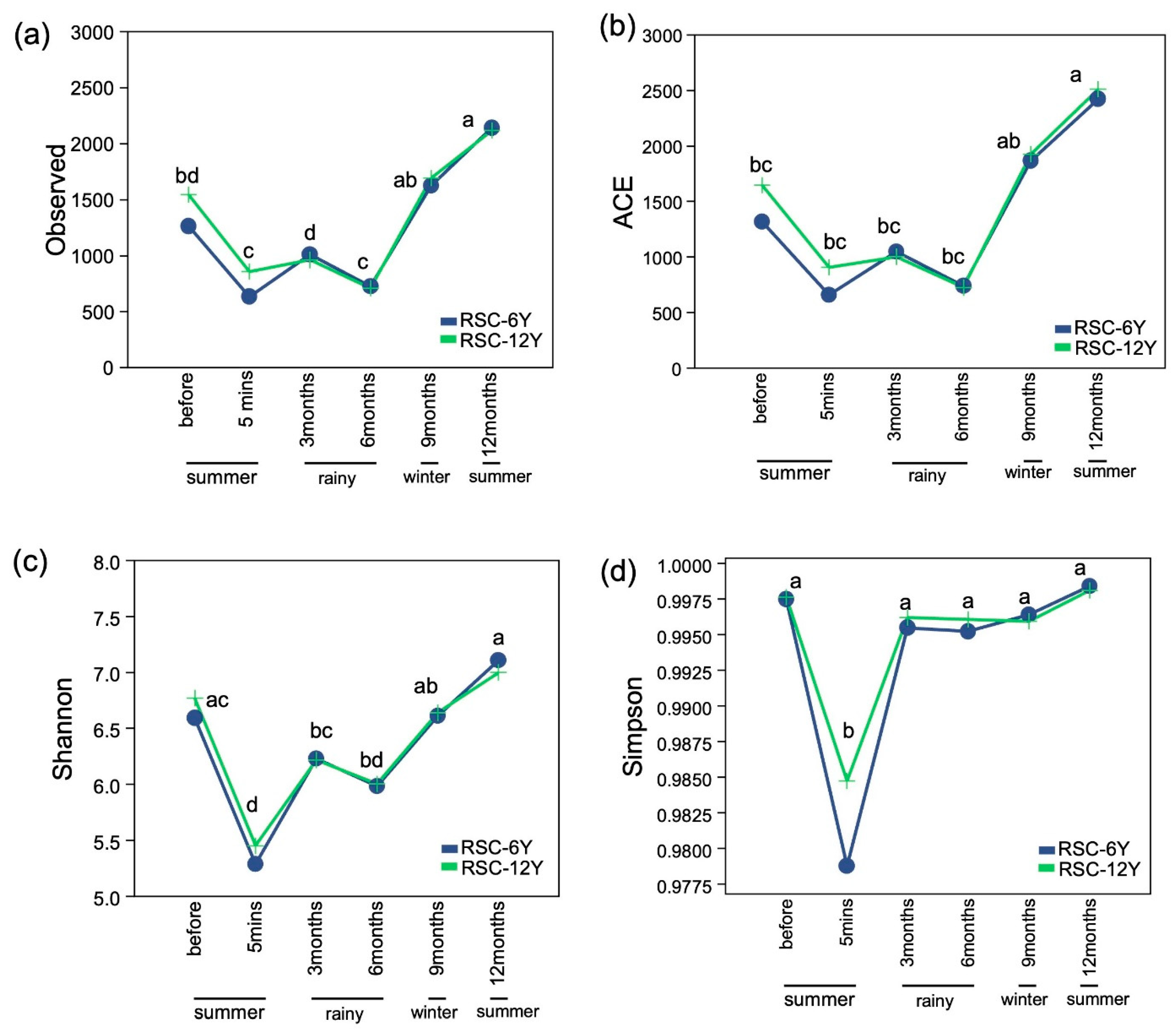 Biology 13 00383 g002