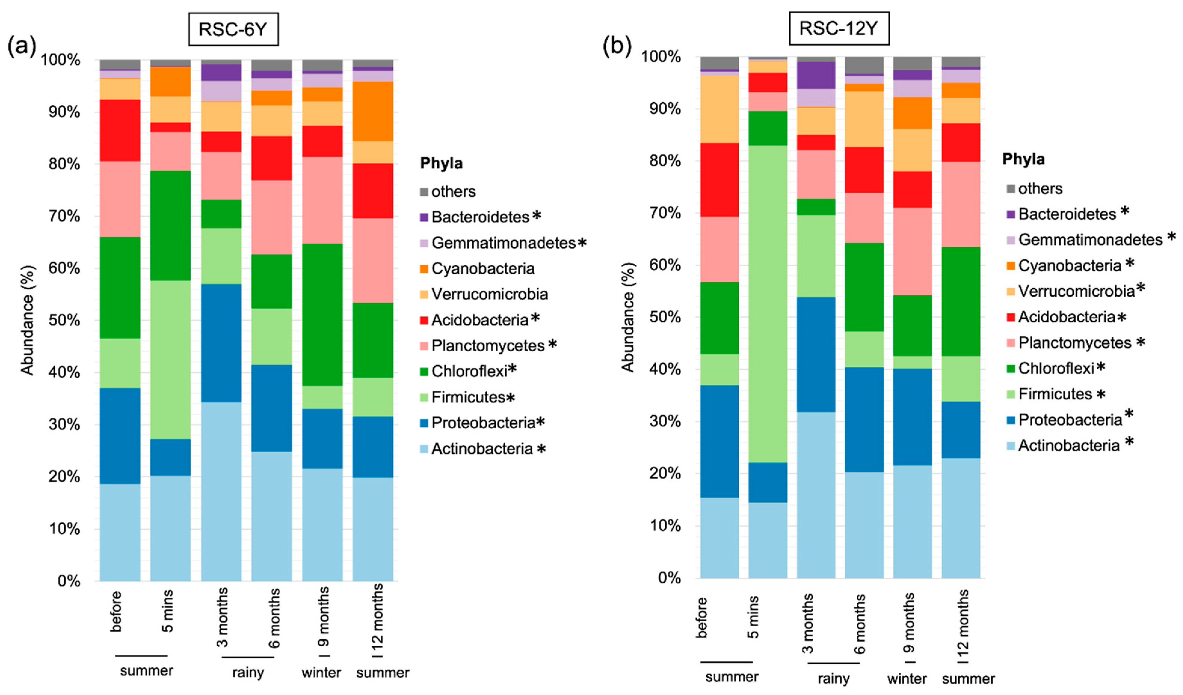 Biology 13 00383 g003