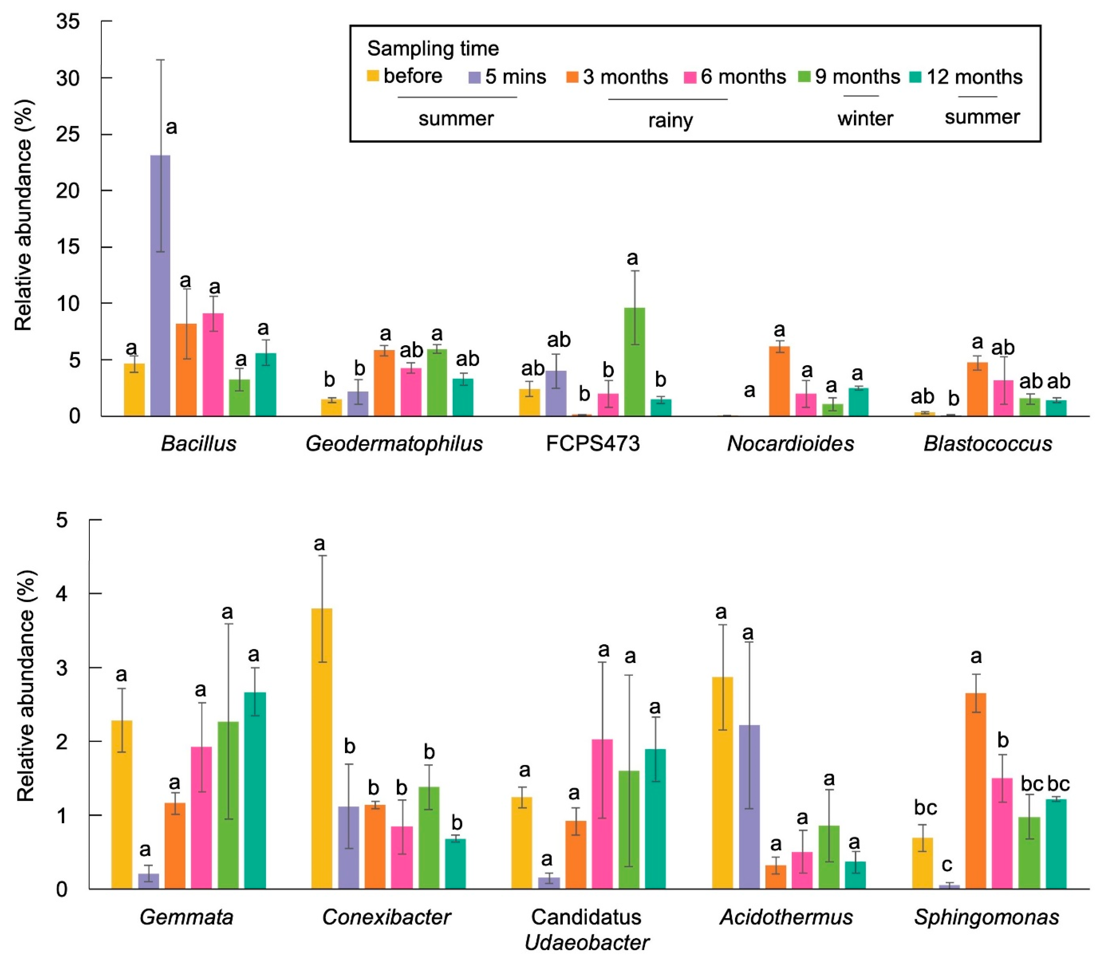 Biology 13 00383 g004