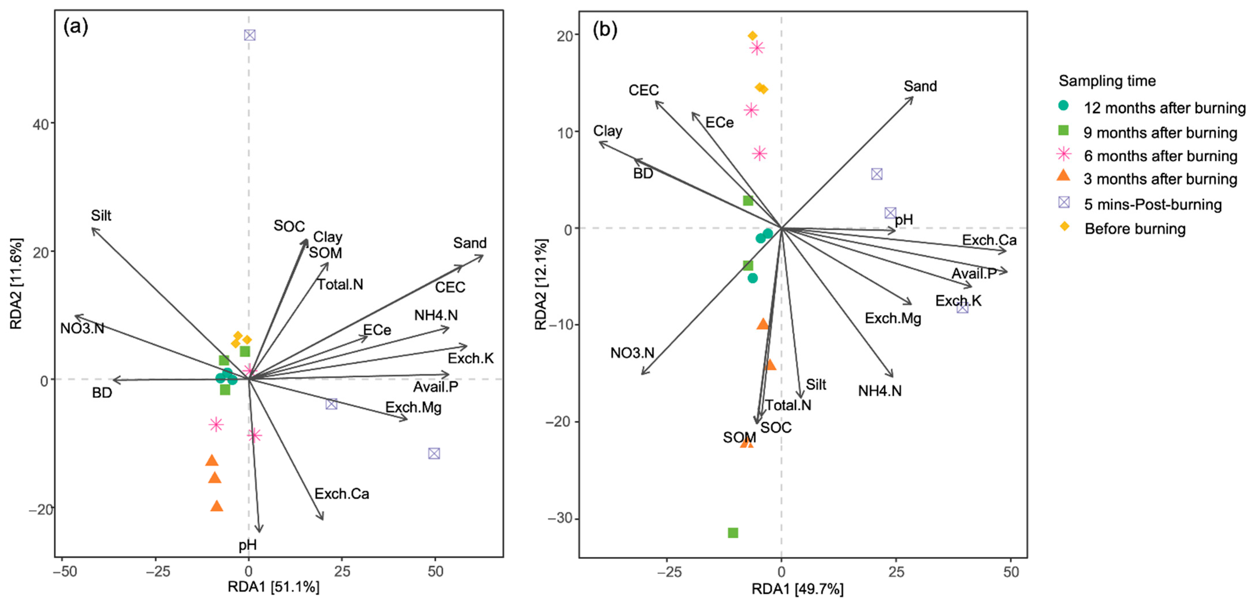 Biology 13 00383 g006