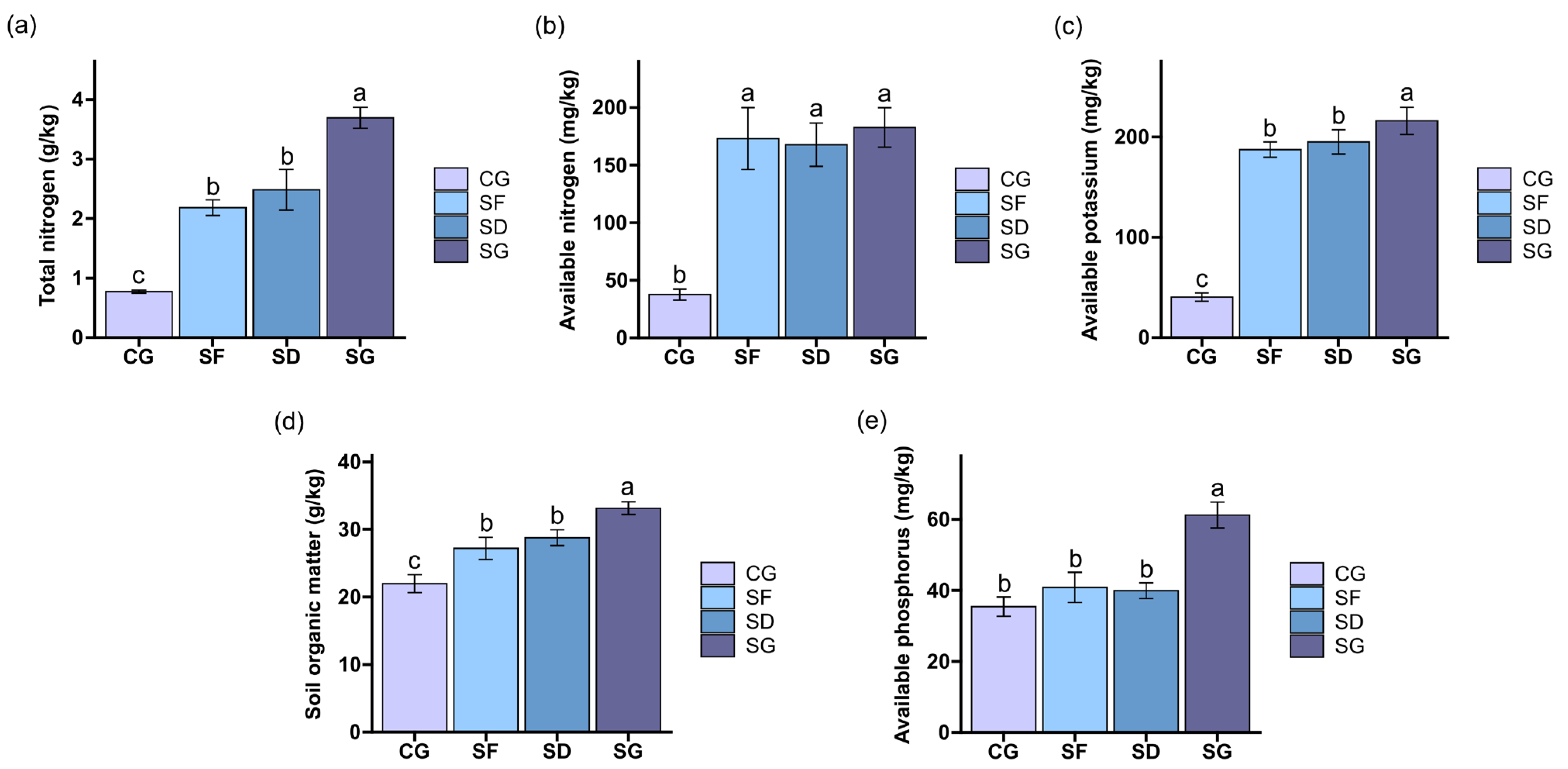 Biology 13 00396 g001