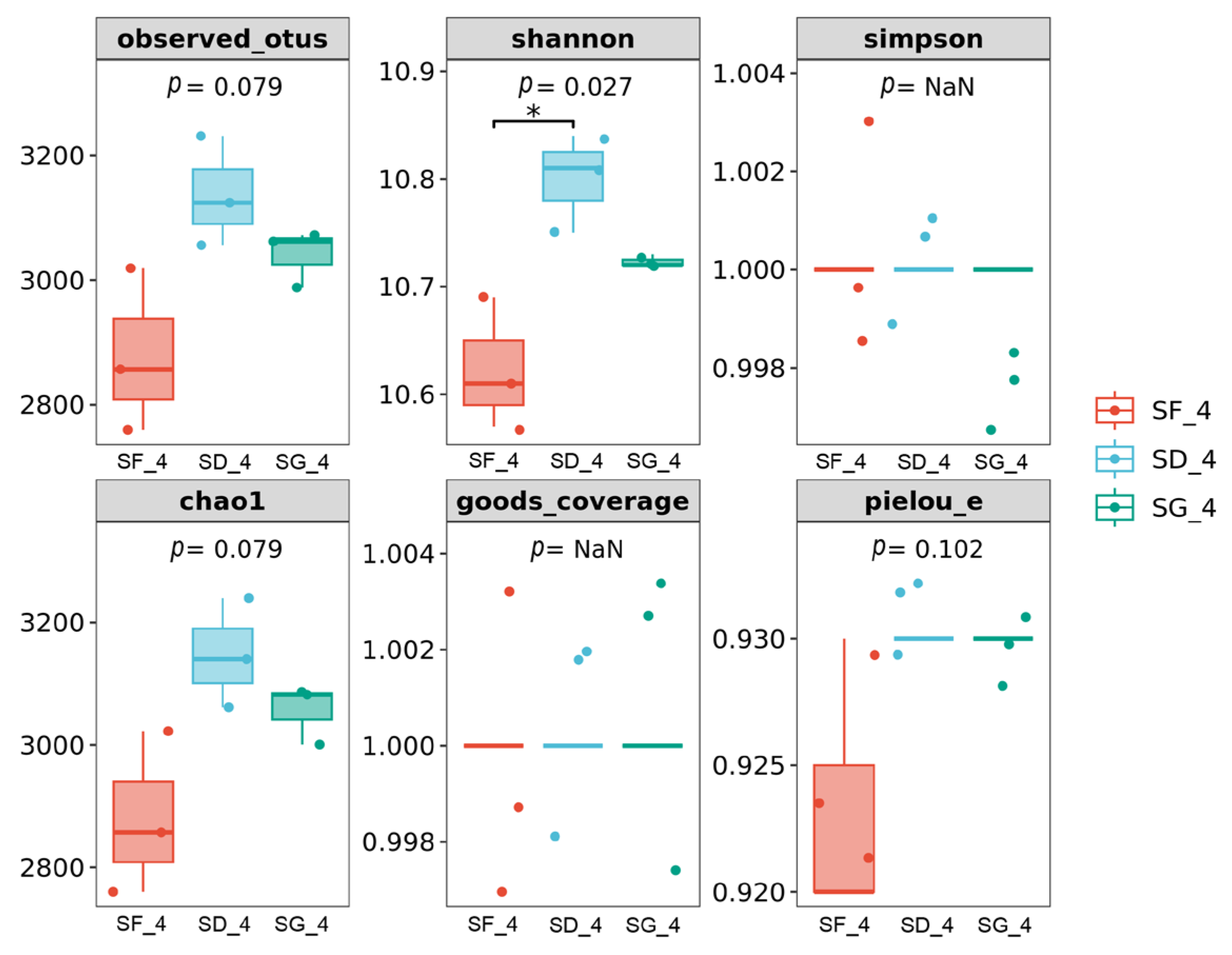 Biology 13 00396 g003