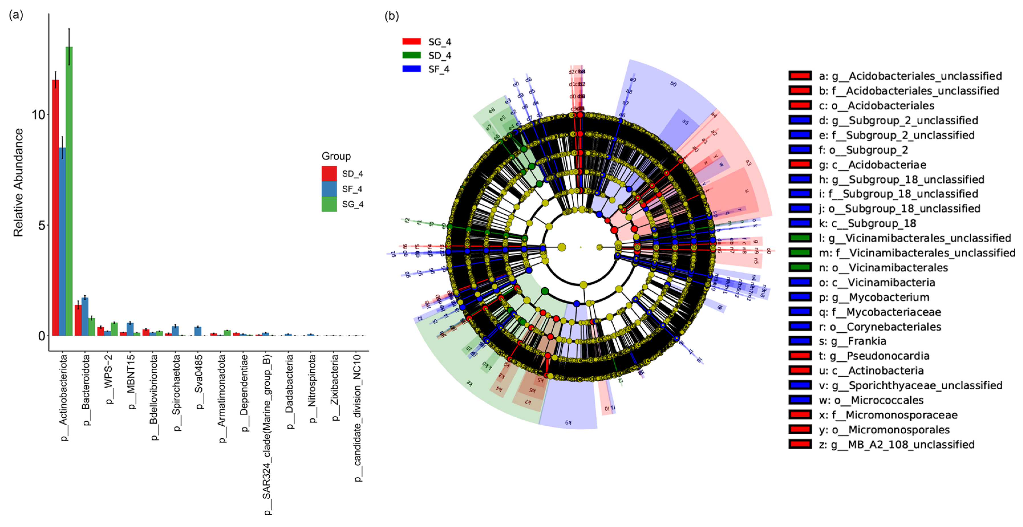 Biology 13 00396 g005