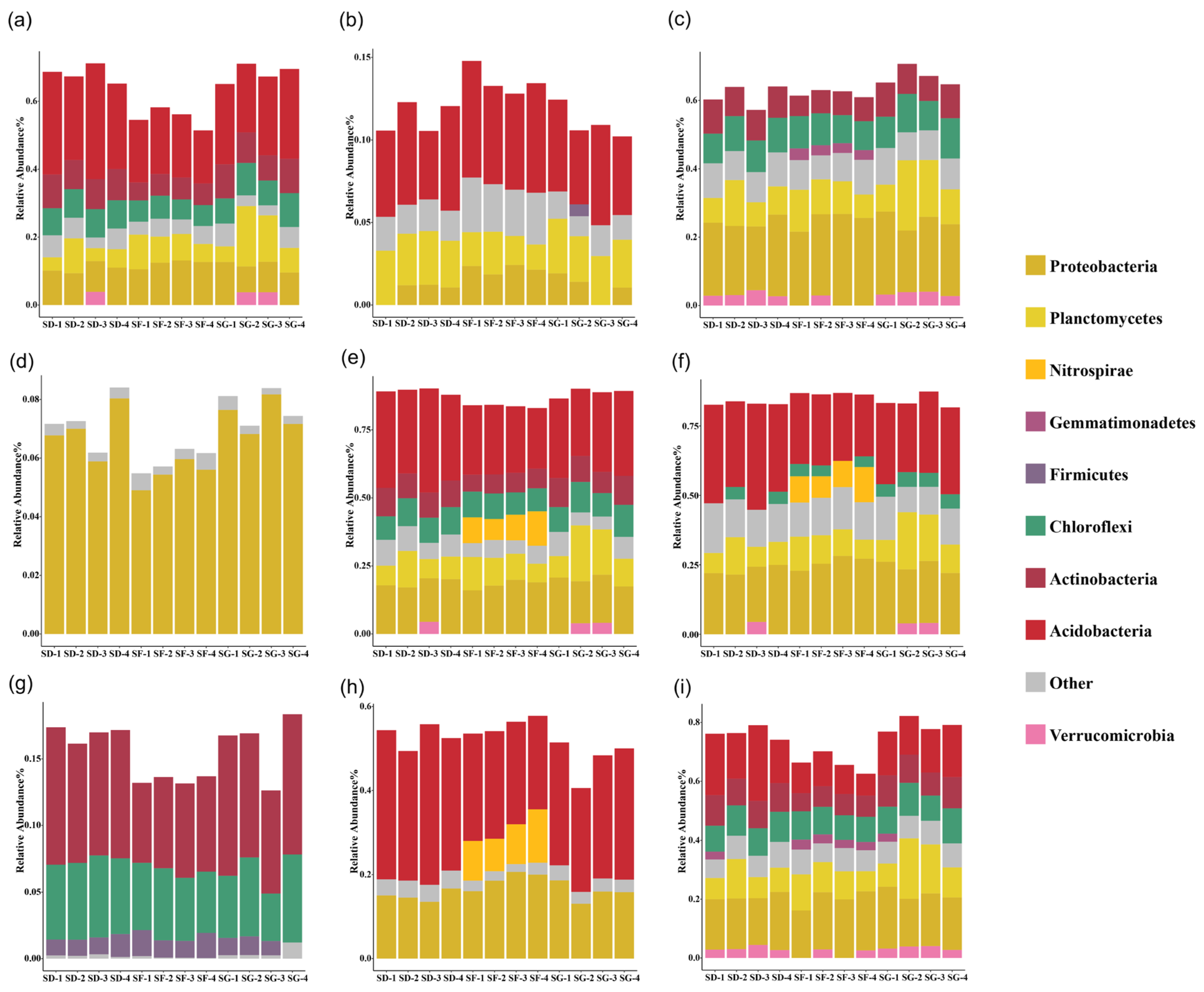 Biology 13 00396 g006